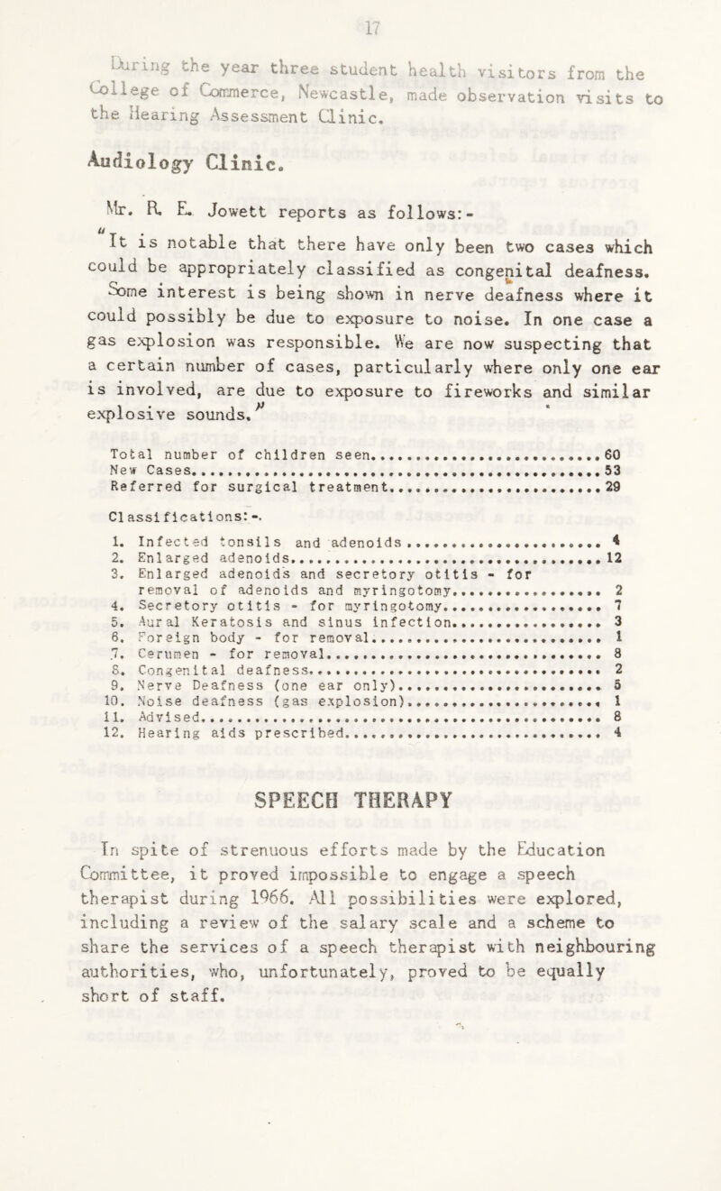 ^ Uinng the year three student health visitors from the College of Commerce, Newcastle, made observation visits to the Hearing Assessment Clinic. Audiology Clinic* Mr. R. E. Jowett reports as follows:- U _ It is notable that there have only been two cases which could be appropriately classified as congenital deafness, Come interest is being shown in nerve deafness where it could possibly be due to exposure to noise. In one case a gas explosion was responsible. We are now suspecting that a certain number of cases, particularly where only one ear is involved, are due to exposure to fireworks and similar explosive sounds,** Total number of children seen....................6G New Cases. ...........53 Referred for surgical treatment........................ 29 Cl assi fications: 1. Infected tonsils and adenoids ... 4 2. Enlarged adenoids.... 12 3. Enlarged adenoids and secretory otitis - for removal of adenoids and myringotomy............. 2 4. Secretory otitis - for myringotomy.................. 7 5. Aural Keratosis and sinus infection................. 3 6. Foreign body - for removal. 1 7. Cerumen - for removal......»... 8 8. Congenital deafness.... 2 9. Nerve Deafness (one ear only)....,,. 5 10. Noise deafness (gas explosion).. 1 11. Advised.... 8 12. Hearing aids prescribed.... 4 SPEECH THERAPY In spite of strenuous efforts made by the Education Committee, it proved impossible to engage a speech therapist during 1966. All possibilities were explored, including a review of the salary scale and a scheme to share the services of a speech therapist with neighbouring authorities, who, unfortunately, proved to be equally short of staff.