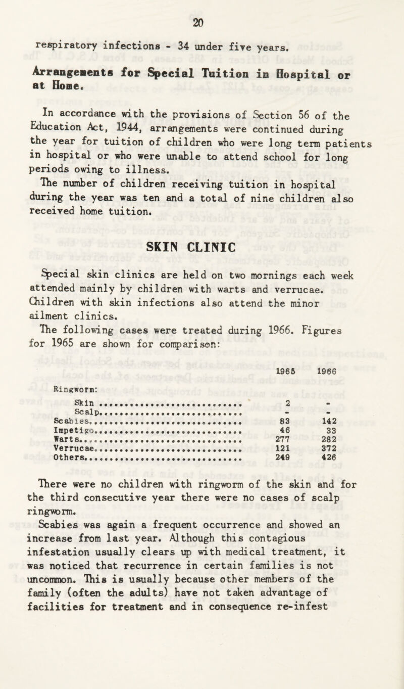 respiratory infections - 34 under five years. Arrangements for Special Tuition in Hospital or at Home. In accordance with the provisions of Section 56 of the Education Act, 1944, arrangements were continued during the year for tuition of children who were long term patients in hospital or who were unable to attend school for long periods owing to illness. The number of children receiving tuition in hospital during the year was ten and a total of nine children also received home tuition. SKIN CLINIC %>ecial skin clinics are held on two mornings each week attended mainly by children with warts and verrucae. Children with skin infections also attend the minor ailment clinics. The following cases were treated during 1966. Figures for 1965 are shown for comparison: 1965 1966 Ringworm: Skin.. Scalp. ... . Sc abies,.................... .. 83 142 Imoetigo.................... ......... 46 33 Warts.. .... .. 277 282 Verrucae,.. . 121 372 Others,.... • 426 There were no children with ringworm of the skin and for the third consecutive year there were no cases of scalp ringwrm. Scabies was again a frequent occurrence and showed an increase from last year. Although this contagious infestation usually clears up with medical treatment, it was noticed that recurrence in certain families is not uncommon. This is usually because other members of the family (often the adults) have not taken advantage of facilities for treatment and in consequence re-infest