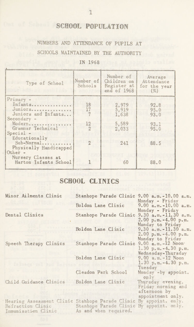 SCSOOL POPULATION NUMBERS AND ATTENDANCE OF PUPILS AT SCHOOLS MAINTAINED BY THE AUTHORITY IN 1968 A Type of School Number of Schools Number of Children on Register at end of 1968 Average Attendance for the year (%) Primary - 18 2,979 92.8 Juniors............... 17 5,919 95.0 Juniors and Infants... 7 1,638 93.0 Secondary « Nlo d e m 12 5,589 93.1 Grammar Technical 2 2,033 95.0 Special - Educationally Sub-Normal,.. 2 241 88.5 Physically Handicapped Other - Nursery Classes at Harton Infants School 1 60 88.0 SCHOOL CLINICS Minor Ailments Clinic Dental Clinics Speech Hierapy Clinics Child Guidance Clinics Stanhope Parade Clinic Boldon Lane Clinic Stanhope Parade Clinic Boldon Lane Clinic Stanhope Parade Clinic Boldon Lane Clinic Cleadon Park School Boldon Lane Clinic Hearing Assessment Clinic Stanhope Parade Clinic Refraction Clinic Stanhope Parade Clinic Immunisation Clinic As and when required. 9.00 a.m.-lO.OO a.m. Monday - Friday 9.00 a.m,-10.00 a.m. Monday - Friday 9.30 a.m,-11. 30 a.m. 2.00 p.m,-4,00 p.m. Monday to Friday 9.30 a.m,-11.30 a.m. 2.00 p.m.-4.00 p.m, Monday to Friday 9.00 a.m.-12 Noon* 1.30 p.m.-4.30 p.m. Wednesday-Thursday 9.00 a.m.-12 Noon 1.30 p.m,-4.30 p.m. Tuesday Monday -by appoint, only Hiursday evenings Friday morning and afternoon by appointment only. By' appoint, only. By appoint, only.