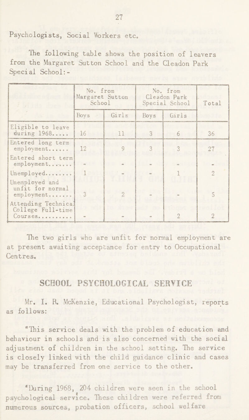 Psychologists, Social Workers etc« The following table shows the position of leavers from the Margaret Sutton School and the Qeadon Park Special School r --——~ No. from Margaret Sutton School No. from Cleadon Park Special School Total Boys Girls Boys Girls Eligible to leave during 1968. 16 11 3 6 36 Entered long term employment. 12 9 3 3 27 Entered short term ■* employment. - - - - “ Unemployed. 1 - 1 0 Lhiemployed and unfit for normal employment.. . 3 2 5 Attending Technical College Full-time Cour ses«»........ 2 2 The two girls who are unfit for normal employment are at present awaiting acceptance for entry to Occupational Centres, SCHOOL PSYCHOLOGICAL SERVICE Mr, I. R, McKenzie, Educational Psychologist, reports as follows: ®lhis service deals with the problem of education and behaviour in schools and is also concerned with the social adjustment of children in the school setting. The service is closely linked with the child .guidance clinic and cases may be transferred from one service to the other, ^During 1968, 204 children were seen in the school psychological service, Tnese chiidi'en were re ferred fr om numerous sources, probation officers, school welfare