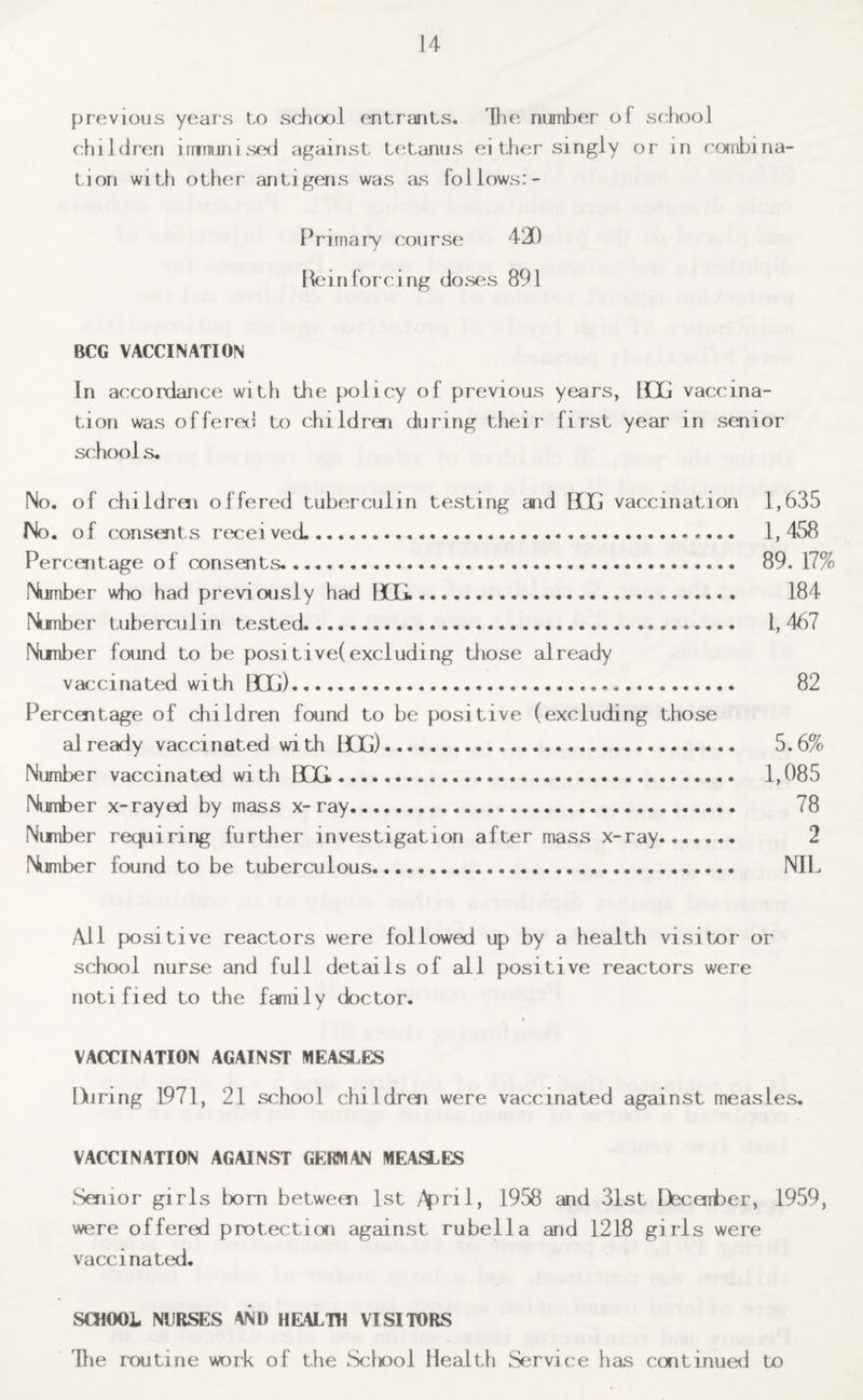 previous years to school entrants. Hie number of school children immunised against tetanus ei ther singly or in roriibina- tjon with other antigens was as follows:- Primary course 420 Reinforcing do.ses 891 BCG VACCINATION In accordance with the policy of previous years, IDj vaccina¬ tion was offered to childrai during their first year in senior school s. No. of children offered tuberculin testing and RuG vaccination 1,635 INo. of consents received.... 1,458 Percentage of consents.. 89. 17% Number who had previously had IXIi. 184 Nunber tuberculin tested. 1, 467 Nimber found to be positive( excluding those already vaccinated with DOG). 82 Percentage of children found to be positive (excluding those already vaccinated with HOG). 5.6% Number vaccinated with DCG. 1,085 Nuniier x-rayed by mass x-ray. 78 Nunber requiring further investigation after mass x-ray. 2 Number found to be tuberculous. NIL All positive reactors were followed up by a health visitor or school nurse and full detcdls of all positive reactors were notified to the family doctor. VACCINATION AGAINST MEASLES I>iring 1971, 21 school children were vaccinated against measles. VACCINATION AGAINST GERMAN MEASLES Senior girls bom between 1st 4pril, 1958 and 31st December, 1959, were offered protect!cxi against rubella and 1218 girls were vaccinated. SCHOOL NURSES AND HEALTH VISITORS Tlie routine work of the ScIkdoI Health Service has continue<l to