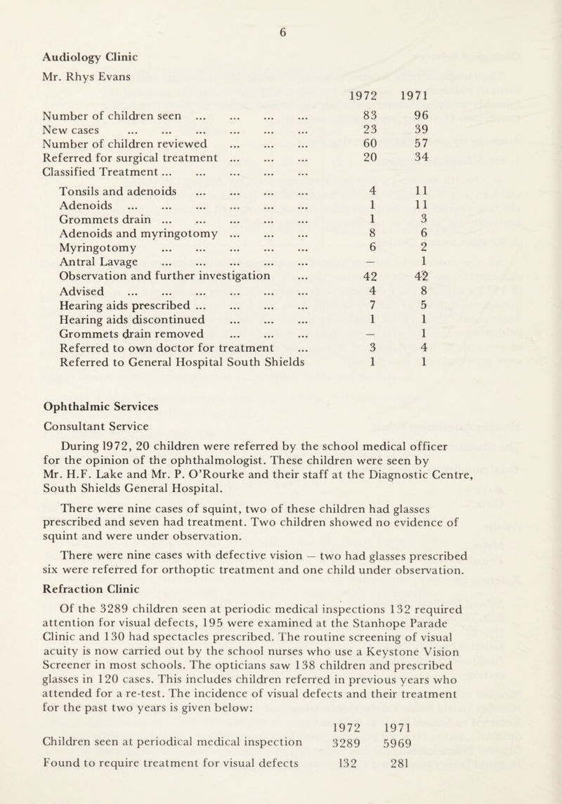 Audiology Clinic Mr. Rhys Evans 6 Number of childr en seen New cases Number of children reviewed Referred for surgical treatment Classified Treatment. Tonsils and adenoids Adenoids . Grommets drain . Adenoids and myringotomy Myringotomy . Antral Lavage . Observation and further investigation Advised . Hearing aids prescribed ... Hearing aids discontinued Grommets drain removed Referred to own doctor for treatment Referred to General Hospital South Shields 1972 1971 83 96 23 39 60 57 20 34 4 1 1 8 6 42 4 7 1 3 1 11 11 3 6 2 1 4'2 8 5 1 1 4 1 Ophthalmic Services Consultant Service During 1972, 20 children were referred by the school medical officer for the opinion of the ophthalmologist. These children were seen by Mr. H.F. Lake and Mr. P. O’Rourke and their staff at the Diagnostic Centre, South Shields General Hospital. There were nine cases of squint, two of these children had glasses prescribed and seven had treatment. Two children showed no evidence of squint and were under observation. There were nine cases with defective vision — two had glasses prescribed six were referred for orthoptic treatment and one child under observation. Refraction Clinic Of the 3289 children seen at periodic medical inspections 132 required attention for visual defects, 195 were examined at the Stanhope Parade Clinic and 130 had spectacles prescribed. The routine screening of visual acuity is now carried out by the school nurses who use a Keystone Vision Screener in most schools. The opticians saw 138 children and prescribed glasses in 120 cases. This includes children referred in previous years who attended for a re-test. The incidence of visual defects and their treatment for the past two years is given below: 1972 1971 Children seen at periodical medical inspection 3289 5969 Found to require treatment for visual defects 132 281