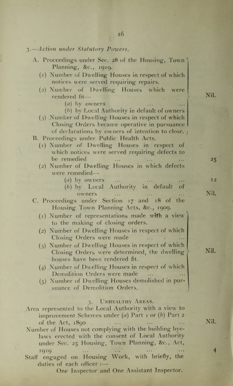 3.—Acliou umler Sidiulory Poivei's. A. IVocceclinjj's under Sec. 28 of the Mou.sing', Town ' Planning, &’c., 1919. (1) Xuml)er o^f Dwelling Ifou.se.s in respect of which notices were served requiring re|)airs. (2) Xuir.hcr of Dwelling Houses which were rendered lit— (ti) I>y owners (/)) by bocal .Authority in default of ow ners (3) .Xuinber of Dw elling Houses in respect of which Closing Orders became operative in pursuance of declarations by owners of intention to close. ; H. Proceedings under Public Health .Acts. (1) Xuinber of Dwelling Houses in respect of w hich notices were .served requiring defects to be remedied (2) Xumber of Dwelling Houses in which defects were remedied— (a) by owners (/)) by Local .Authority in default of owners ... ... ... C. Proceedings under Section 17 and 18 of the Housing Town Planning .Acts, &c., 1909. (1) Xumber of representations made with a view to the making of closing orders. (2) Xumber of Dwelling Houses in respect of which Closing Orders were made (3) Xumber of Dwelling Houses in respect of which Closing Orders were determined, the dwelling r houses have been rendered fit. (4) Xumber of Dwelling Houses in respect of which Demolition Orders were made (5) Xumber of Dwelling Hou.ses demolished in pur¬ suance of Demolition Orders. 3. Cniik.m.thv .\ui:.\s. .Area represented to the Local .Authority with a view to improvement .Schemes under {a) Part i or (h) Part 2 of the .Act, 1890 .Xumber of Houses not complying with the building bye¬ laws erected with the consent of Local .Authority under Sec. 25 Housing, Town Planning, &rc., .Act, 1919 ... ... ... .Staff engaged on Housing W^ork, with briefly, the duties of each ollicer :— One Inspector and One .Assistant Inspector. Nil. 25 12 Nil. Nil. Nil. 4