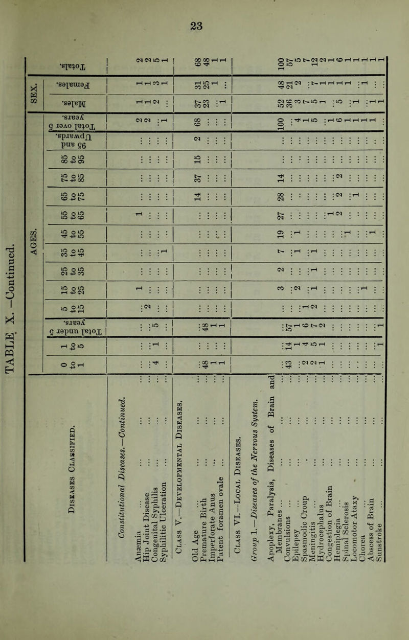 23 I C^05U0r-l OOQOiHtH CD Ot-.JDI>»(NO^rHCDr-lr-ti-<i-(rH 0 JD iH rH »H CO tH t-H JO r-» : 00i-l<M : r-f iH iH rH : i-H : 'B9lVJ^ rH tH ; ixco :t-i C<I CD CO lO 1-1 -JO :iH :iHr-l (N : iH 00 : : : 0 :tPi-H40 : »H CD iH 1-1 tH r-I •spjiiMdfx iri o ID 0 Ci : iH : ; ^ 43 JD JO o I CO -M Tf I : -*< t-H lO rH • rH : CO : oi rH . TP . : : : : fl. ct .B S u M r-l OlO : I O ®rH Q H ij o g *«o e 6 5 03 e*i O <U '-3 . 52 13 «« . <C i- • & 0) 52 g s ^ -<S6i» o 13 > OT O • 3 a :-g rt S ■S -i; c m c § £ d o CjO ^ t4.H 43 ' S a S <0 2 0) O P-t ^ o to- >>' Co Q < o o I 1^ HH ;> CO 7: < •a O : cc a H ^ ^ s a- u 2S .s ‘3 S-t ^ M • « >H a «4-< 52 ' C '^3 ® S • o_«^ a.5:^ oT'^ 5 o to a w a ^ — a a p <u .a3 « -a ^ to s c ■g, i.J >^. § S -5, a ffi O ffi a. a, : a ' o J-30 •S : 3 ' t- CQ 09 c » fc. 0) -4-> c.) ao us c 3 *< c/: