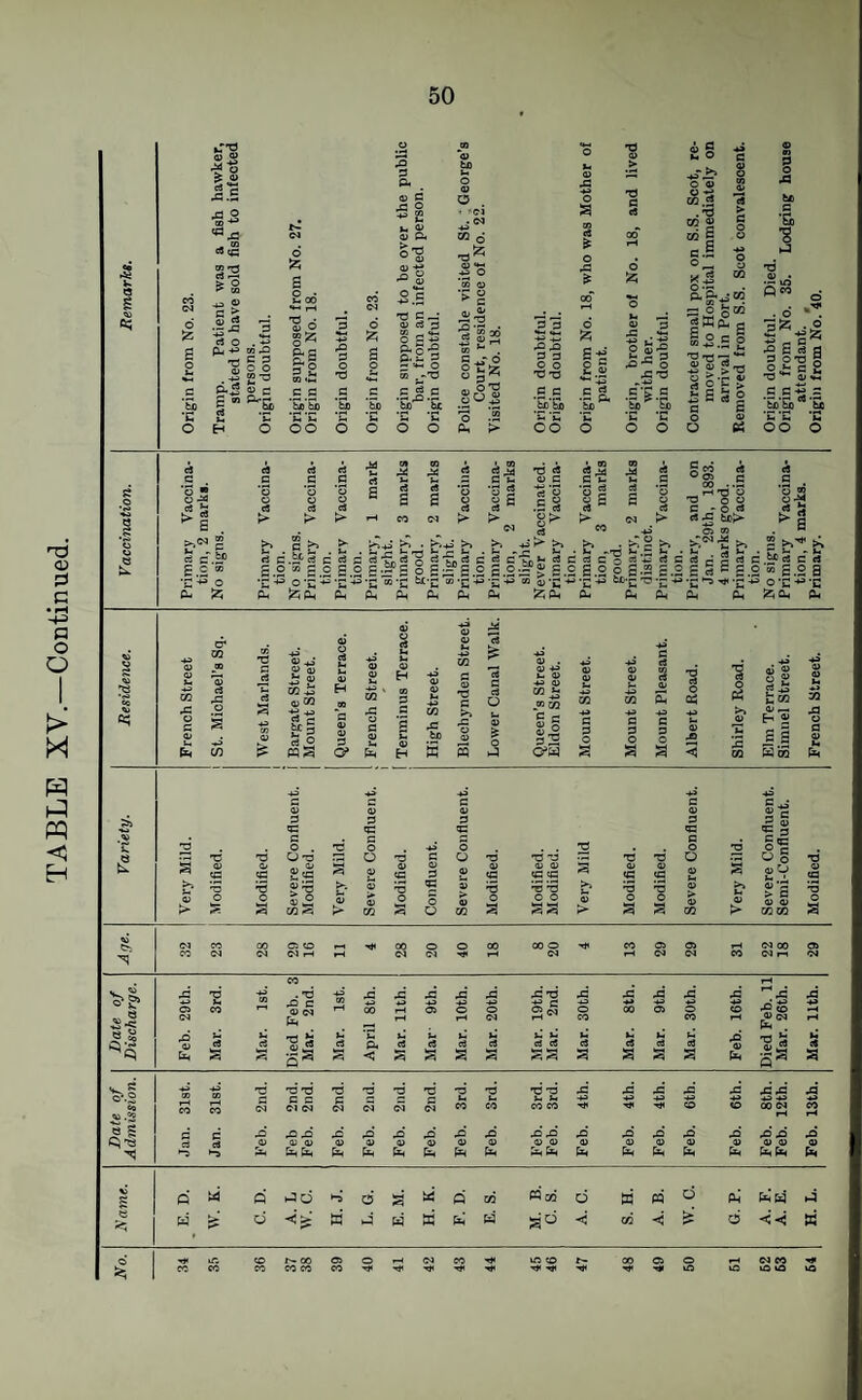 S-S ^ .2 js.S J3 ® cS« > ® 4} B to 4) ^ . 60 ^IZ5 I = S (4 rt 00 ^ iH W.d CO « M S C.g 5s .S c« o • ii ^ E B •I b-5 « fi ”■2.5 2 2 o'E ?' §z 4-» •B £ ° S S 03 .-'B rt a> r: “ 73 -B 52; 0 G ^.2 0 *-S 2 S’a x-^ 0 tS EE .2 .9 B B OJ S S E _C C rt .£'|.a rt 2 E »*■ £ £ rt 2 B B § to •St. 'S ij V • QM •O 4* .9.9 5.s ti C.S> a c w •n-o .M rt cJ B £.2 ■r“ +3 5> l> •“• CO ^rtcdcrt-gj-^ ■y* TO f- B 05 5> ^•&s e B^ Eo|§|§|.y|sS;S'£2 o’C-^'C^'E “'E i=‘-E'“'E “ ci c ' £.2; «8 M fit: : cs c 5 go rt ..£ ^ s.. rt t;- o 2 p g.S i= B rt B : sail P.SfeS c rt 2 a.2 a ^ 0'C-*^'E 43 43 43 43 4) 9 3 3 3 3 5 S b; « CB 03 «B a ■g -B B 0 . -B B 4a 0 •B B 0 §0 rB -B* -B 0 'B 0 B U -B •B -J .*3 •B* •B 0 0 § ■B u a 43 4/ «B £(3 43 43 CB 3 43 4. «3 43 43 (B (B 3 43 (B 4. cB 43 3 £ V 43 ua b OJ > 0 S 0 a £0 M .rt >; {I 4> >• 43 43 zn 0 s « 0 0 43 43 M 0 3 -id -B 0 0 3 3 S > 0 3 0 3 43 > 43 60 >. Ih 43 43 *3 > B 43 43 60 03 0 3 d C£. 04 CO CO OJ 00 04 OS CO 04 1-4 rH 4tt 00 04 0 04 0 00 00 0 04 CO i”4 03 C4 OJ 04 CO 04 00 04 r-i OJ 04 £.1 29th. 3rd. 1st. Feb. 2nd. 1st. X 00 S.8 Feb. Mar. Mar. Died Mar. Mar. “ a <3 s a rt rt ss pos O 04 »-t ^ . rt a rt Xi 4> a rt 5^ '^•2 0» O S 'O TD C B OJ C4 'O “B irt trt CO CO .B ^,£3 ^ 4^ 4.» 4» 4^ <B 00 04 CO .BX) OJ a; a a -Q 4) a .o 4> a ^Xi Xi 4i V 4) a a a Xt 4> a ^ XXX 4> 4) 4; 4) a a a a Q ui a ad **d d 3 4 0 d Mai 0 B 4 0 a few 4 a a a 4 4 ai a' a M. C. <! 60 < d <r< « ■«#' CO iT. CO «o CO b- 00 CO CO OJ CO 0 Tj. rH 04 t34 CO m CO tH ^ 00 a 0 \a lO 04 CO iO kO kO