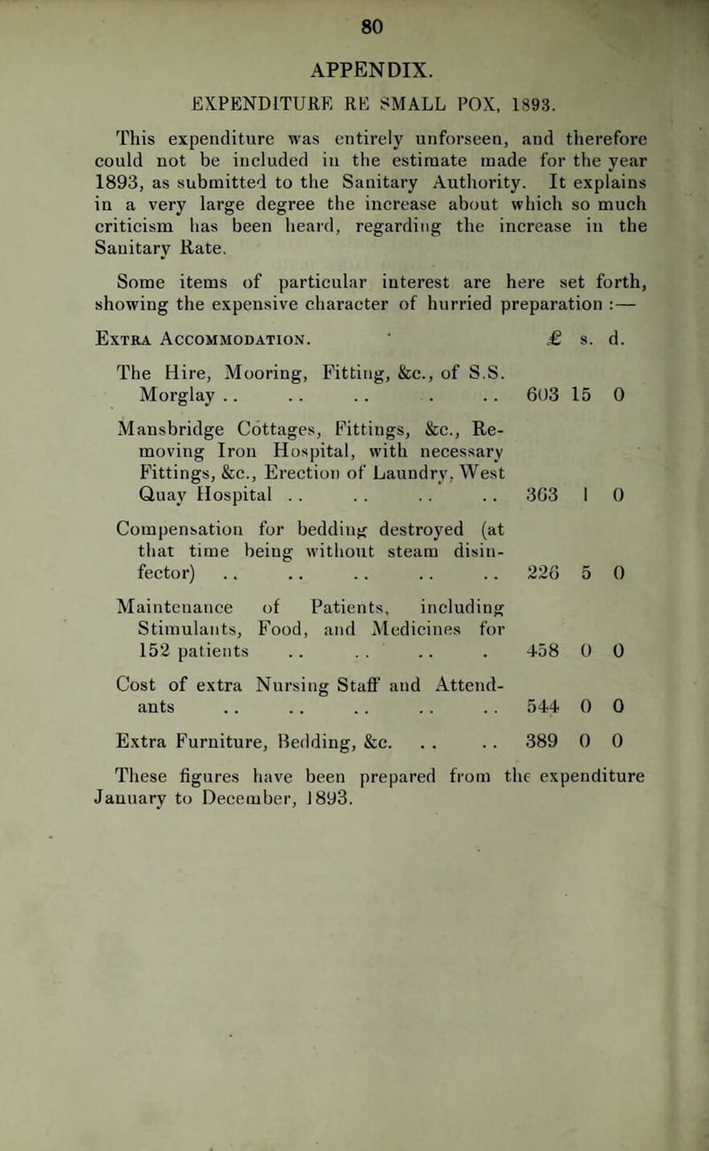 APPENDIX. EXPENDITURE RE SMALL POX, 1893. This expenditure was entirely unforseen, and therefore could not be included in the estimate made for the year 1893, as submitted to the Sanitary Authority. It explains in a very large degree the increase about which so much criticism has been heard, regarding the increase in the Sanitary Rate. Some items of particular interest are here set forth, showing the expensive character of hurried preparation :— Extra Accommodation. ' .£ s. d. The Hire, Mooring, Fitting, &c., of S.S. Morglay .. . . . . . .. 603 15 0 Mansbridge Cottages, Fittings, &c.. Re¬ moving Iron Hospital, with necessary Fittings, &c.. Erection of Laundry, West Quay Hospital . . .. .. .. 363 1 0 Compensation for bedding destroyed (at that time being without steam disin¬ fector) .. .. . . .. .. 226 5 0 Maintenance of Patients, including Stimulants, Food, and Medicines for 152 patients .. . . .. . 458 0 0 Cost of extra Nursing Staff and Attend¬ ants .. .. .. . . . . 544 0 0 Extra Furniture, Bedding, &c. . . . . 389 0 0 These figures have been prepared from the expenditure January to December, 1893.