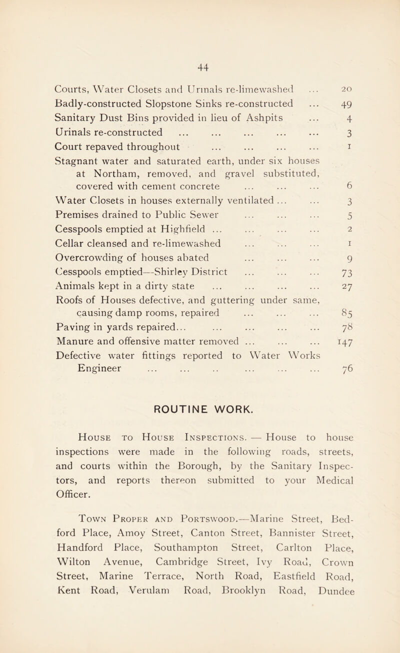 Courts, Water Closets and Urinals re-limewashed ... 20 Badly-constructed Slopstone Sinks re-constructed ... 49 Sanitary Dust Bins provided in lieu of Ashpits ... 4 Urinals re-constructed ... ... ... ... ... 3 Court repaved throughout ... ... ... ... i Stagnant water and saturated earth, under six houses at Northam, removed, and gravel substituted, covered with cement concrete ... ... ... 6 Water Closets in houses externally ventilated ... ... 3 Premises drained to Public Sewer ... ... ... 5 Cesspools emptied at Highfield ... ... ... ... 2 Cellar cleansed and re-limewashed ... ... ... i Overcrowding of houses abated ... ... ... 9 Cesspools emptied—Shirley District ... ... ... 73 Animals kept in a dirty state ... ... ... ... 27 Roofs of Houses defective, and guttering under same, causing damp rooms, repaired ... ... ... 85 Paving in yards repaired... ... ... ... ... 78 Manure and offensive matter removed ... ... ... 147 Defective water fittings reported to Water Works Engineer ... ... .. ... ... ... 76 ROUTINE WORK. House to House Inspections. -— House to house inspections were made in the following roads, streets, and courts within the Borough, by the Sanitary Inspec¬ tors, and reports thereon submitted to your Medical Officer. Town Proper and Portswood.—Marine Street, Bed¬ ford Place, Amoy Street, Canton Street, Bannister Street, Handford Place, Southampton Street, Carlton Place, Wilton Avenue, Cambridge Street, Ivy Road, Crown Street, Marine Terrace, North Road, Eastfield Road, Kent Road, Verulam Road, Brooklyn Road, Dundee