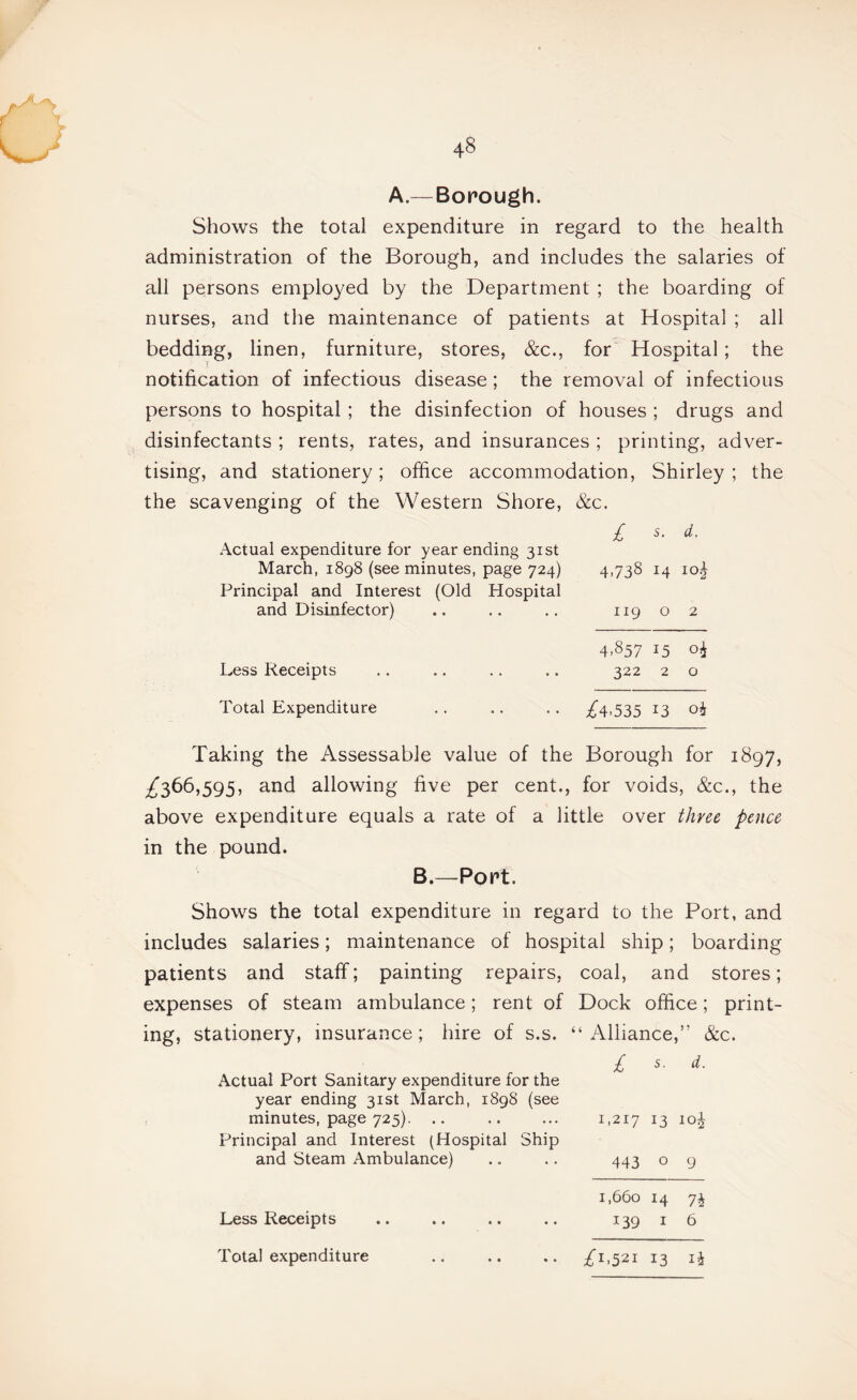 A.—Borough. Shows the total expenditure in regard to the health administration of the Borough, and includes the salaries of all persons employed by the Department ; the boarding of nurses, and the maintenance of patients at Hospital ; all bedding, linen, furniture, stores, &c., for Hospital; the notification of infectious disease ; the removal of infectious persons to hospital ; the disinfection of houses ; drugs and disinfectants ; rents, rates, and insurances ; printing, adver¬ tising, and stationery; office accommodation, Shirley ; the the scavenging of the Western Shore, &c. £ 5. d. Actual expenditure for year ending 31st March, 1898 (see minutes, page 724) 4.738 14 10^ Principal and Interest (Old Hospital and Disinfector) .. .. .. 119 o 2 4,857 15 oi Less Receipts .. .. .. .. 322 2 o Total Expenditure . . .. .. /4,535 13 oi Taking the Assessable value of the Borough for 1897, ^366,595, and allowing five per cent., for voids, &c., the above expenditure equals a rate of a little over three pence in the pound. B.—PoPt. Shows the total expenditure in regard to the Port, and includes salaries; maintenance of hospital ship; boarding patients and staff; painting repairs, coal, and stores; expenses of steam ambulance; rent of Dock office; print¬ ing, stationery, insurance; hire of s.s. “Alliance,” &c. £ s. d. Actual Port Sanitary expenditure for the year ending 31st March, 1898 (see , minutes, page 725). .. .. ... 1,217 13 10^ Principal and Interest (Hospital Ship and Steam Ambulance) .. .. 443 o 9 1,660 14 7^ Less Receipts .. .. .. .. ^39 i 6 Total expenditure .. .. .. /i,52i 13