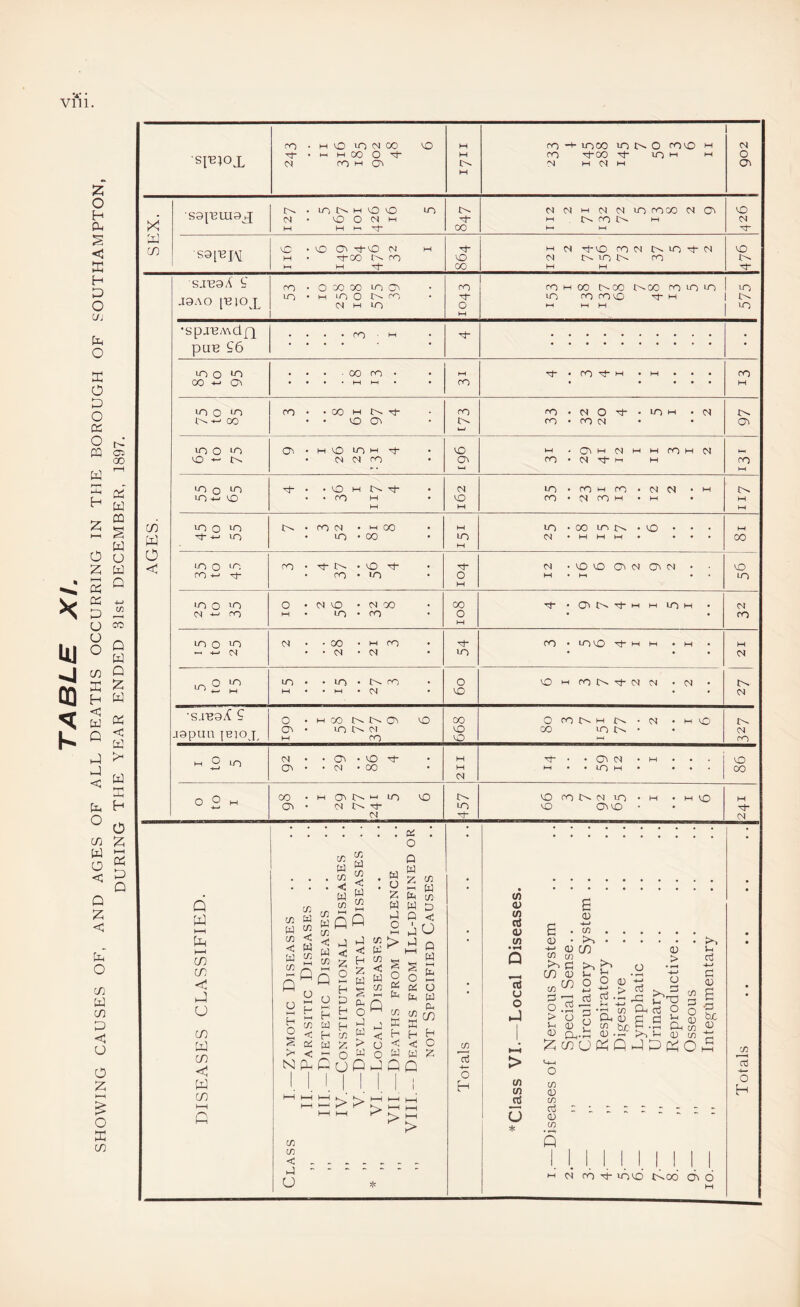 SHOWING CAUSES OF, AND AGES OF ALL DEATHS OCCURRING IN THE BOROUGH OF SOUTHAMPTON, during the year ended 3Ist DECEMBER, 1897. CO • H vO >0 <N 00 o oo looo lo o coo M x’ sjBaA 9' 1 •spaTj/ndf^ • • ■ ■ t-H a lr^ O VO VO VO lo ro o VO )—( 3 7 4 CM N CM M M • M • CM • VO CM •s.i'hsA ? O M CO 03 VO 00 O CO M . CM , M VO to. japun {B]ox t—1 VO ro VO VO oo VO !>. * (N ro w O VO CM <Ov * VO , M , , (O' (M hH . VO 03 • • (30 • H »—( • • LO hH • • . (30 CM n O (30 M (Ov VO VO VO (O N Vi-) hH . hH VO hH o L 03 N lo VO VO 03 VO • CM o- CM Q w I—I I—I cn CO u CO ui < W CO I—I C c/3 c/3 W w ^ c/3 < c W w ^ -Q Tj w c/3 <c w c/3 o h o c/3 w . c/3 . < w c/3 wQQ c/3 w < c/3 iz; Q 2 H L H hJ < H Z w c/3 < 2 a: >1 ^ N fL. eu o w > w Cuo o H cd H W : S z w o c/3 w < ^ W O >-< fe< a; . o D w z ^ J-H W fe c/3 W D Q < 20 w W Z O OS o Id Id Pd o a > > > > > H O Z 173 C/) < hJ u c/3 o H (/) (U to ctS (U to cti u o O to rt U * e (U g . w. CD • fO.>1 +e D CO 03 ^ ^ c/3 >03 c3 >-, fj •*-> CO S iOg C CO o o <13 ti <d> ^3 rt -G A C O — .z Cd 03 o § -3 >ozi-da3dc3d;2^ ‘U Oh-JI 03 -2? 0 -t; ^couaaaDao^S <-(-1 O c/} (D c/5 (D in 5 I. I I. I. I. I. I I. I. ! >H Ot ->0- loco 13^00 03 d o3 o