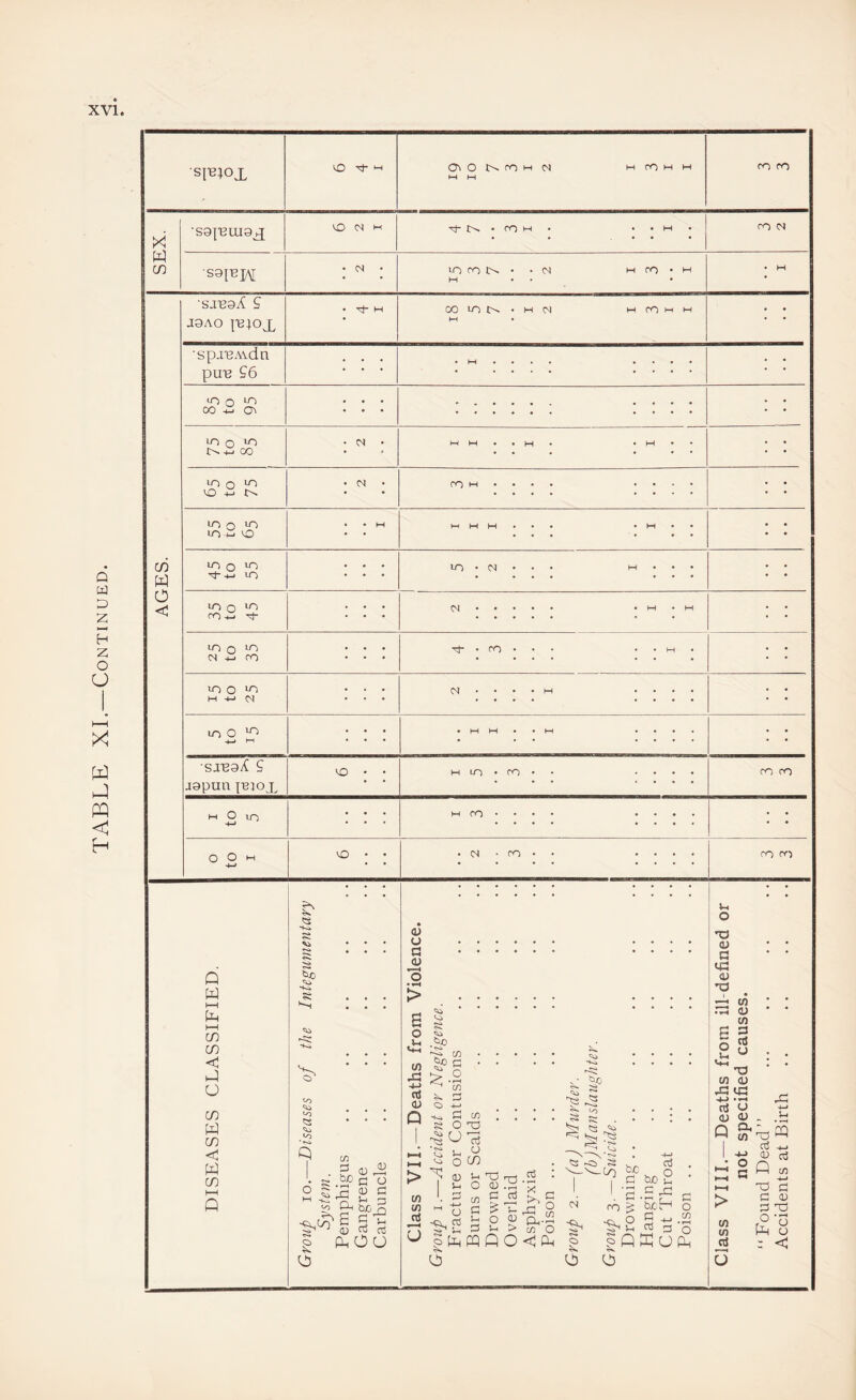 s[b;ox ■s0|'Biiia^ ■S91BK , • ■ ■ 00 -w Ol • • • • ■ ■ -M 00 • • • * • ^_, in ■ • • • • • * * m-G 'iT ‘ ■* • * J9pun iBjox M o in • W CO * , , , , . ' ■ ■ ' O o M VO • N • m • • . • ro rri 4-> X w w o < Q W I—I I—I C/D C/D <1 O C/D w C/D w CO •4<» I? A' 'i:. « >0 a> o c o B o Ui <0 u O XI 0) c ic (U X C/J J3 4-> rt <u Q O ^ (A L ~ be fH (J I § g (IhOU U) CD G .2 'to G -t-j G O G ce 2 2 o CO <«* be « cn D C/1 G nS U X Ul 01 JG MG +j c/i Cfl 2 u ^ t3 2 G .G G rt o G o 2 m Q o < 2  o p u o in G !-i G GG Dh- m cs *>» o -00 U) e) be g • G be iG cT) > beH o ■^o S rt o G G . _ Q w 03 <D 03 Q 01 X3 G (fl cn cd O G Xi 0-3 P-l o : <
