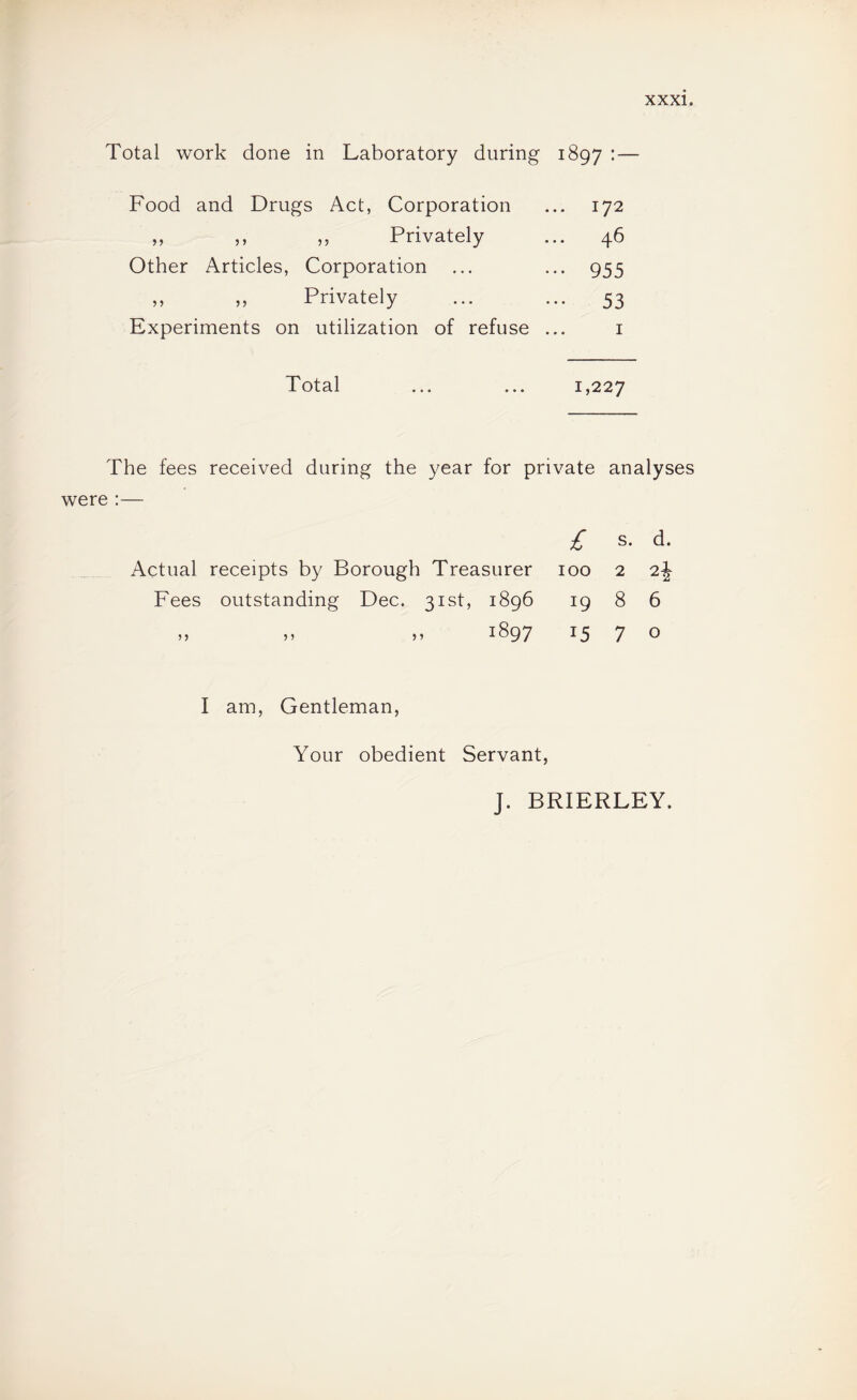 Total work done in Laboratory during 1897 : — Food and Drugs Act, Corporation ... 172 ,, ,, ,, Privately ... 46 Other Articles, Corporation ... ... 955 ,, „ Privately ... ... 53 Experiments on utilization of refuse ... i Total ... ... 1,227 The fees received during the year for private analyses were :— £ s. d. Actual receipts by Borough Treasurer 100 2 2-J Fees outstanding Dec. 31st, 1896 19 8 6 n ,, ,, 1897 15 7 o I am, Gentleman, Your obedient Servant, J. BRIERLEY.