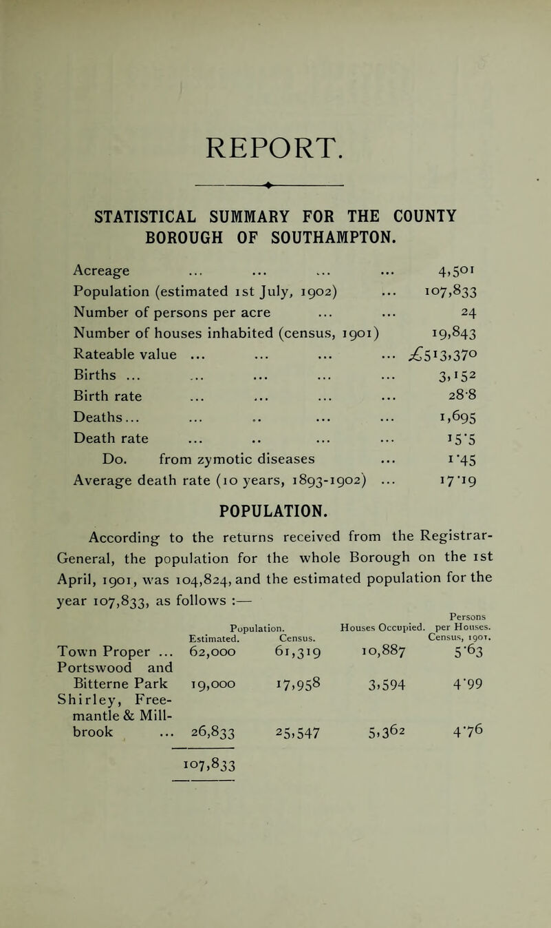 REPORT. -- STATISTICAL SUMMARY FOR THE COUNTY BOROUGH OF SOUTHAMPTON. Acreage 4.50* Population (estimated 1st July, 1902) 107,833 Number of persons per acre 24 Number of houses inhabited (census, 1901) i9.843 Rateable value ... • £S13>37° Births ... 3»152 Birth rate 28-8 Deaths... 1.695 Death rate 15 *5 Do. from zymotic diseases * '45 Average death rate (10 years, 1893-1902) . 17T9 POPULATION. According to the returns received from the Registrar General, the population for the whole Borough on the ist April, 1901, was 104,824, and the estimated population for the year 107,833, as follows :— Population. Houses Occupied. Persons per Houses. Town Proper ... Estimated. 62,000 Census. 6i,3!9 00 CO d Census, 190T. 5'63 Portswood and Bitterne Park 19,000 17,958 3,594 4'99 Shirley, Free- mantle & Mill- brook 26,833 25,547 5,362 476 107,833