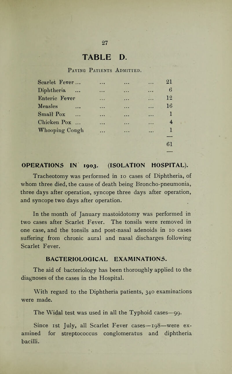 TABLE D. 21 6 12 16 1 4 1 61 OPERATIONS IN 1903. (ISOLATION HOSPITAL). Tracheotomy was performed in 10 cases of Diphtheria, of whom three died, the cause of death being Broncho-pneumonia, three days after operation, syncope three days after operation, and syncope two days after operation. In the month of January mastoidotomy was performed in two cases after Scarlet Fever. The tonsils were removed in one case, and the tonsils and post-nasal adenoids in 10 cases suffering from chronic aural and nasal discharges following Scarlet Fever. BACTERIOLOGICAL EXAMINATIONS. The aid of bacteriology has been thoroughly applied to the diagnoses of the cases in the Hospital. With regard to the Diphtheria patients, 340 examinations were made. The Widal test was used in all the Typhoid cases—99. Since 1st July, all Scarlet Fever cases—198—were ex¬ amined for streptococcus conglomeratus and diphtheria bacilli. Paying Patients Admitted. Scarlet Fever... Diphtheria Enteric Fever Measles Small Pox Chicken Pox ... Whooping Cough