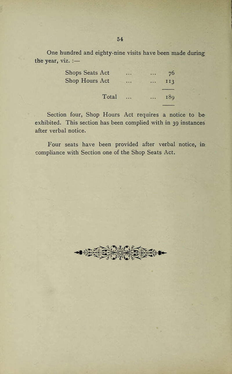 One hundred and eighty-nine visits have been made during the year, viz. :— Shops Seats Act Shop Hours Act 76 113 Total 189 Section four, Shop Hours Act requires a notice to be- exhibited. This section has been complied with in 39 instances after verbal notice. Four seats have been provided after verbal notice, in compliance with Section one of the Shop Seats Act.
