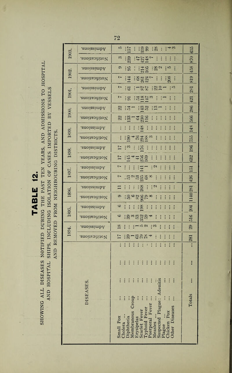 CM 111 -J CD < H j H £ 03 O X C/5 J (4 2 $ o H X O -C/5 C/3 Q <3 D X < m os <1 w i* 55 w H t-i C/3 < O, 14 X H O x *—I PS x> Q Q [4 *—< Uh P G X C/3 14 C/3 < 14 C/3 14 > m Q W H OS O X J J < o X $ o X c/3 C/3 S- o 2 H C/3 X os O D O 03 X o w X X o P X o C/3 o § x x Q (4 > O s 14 X Q X <3 •suoissiuipy •suop'eogpo^ •suoissiuipy • io : oo cm : ^ o cm CM ■suop^ogpoM : -+• ;xi-f* i-~ • • :C CC CM — CM — •suoissiuipy •suop'eogpo^ •suoissiuipy •suop-eoypox •suoissiuipy •suop’eoypOM •suoissiuipy cm .* co — •*< o tc • CM • CO «C CO — . —CM — • • • • • co • : . . : : .*t : : ; • O ^ co ^ x co : : cs t> cr. x •—CM — t>- • co ; : '-£ ; : CM CC •suop'Bogpo^ •suoissiuipy •suop-eoypo^ • CO CM CO *0 X X • AO *c co co CM •suoissiuipy : x * CM •suop'eoypo^t ; O CC CM *C cc X : io x o i- C5 •suoissiuipy . I <M •suop'eoypo^ cc : oa co co cm a ^ : co io*o ao ro •suoissiuipy ’suop'eogpo^ C/5 W (/) < w C/3 : ^ CO C. X -* : cc i- t- o * rt 70 <D go 6 45 co U : a : : • 3 • • o u« o W4 C/3 0) c > (SOw,# *C C rt b c) 213 ^ ■£ jo .O- o -c g i: O/ jj rf •— .. *- f) Q^Wc/} TJ . <U « 0) £ ^ . a ^ : o3 'O u, w o ^ CJ •S s* S a<u £ >3 3 V H a ^ a> 3 OX) rt rt a w • o *a £ CQ O 0) <D aiu <u § *£■£ c/3 a u o o H