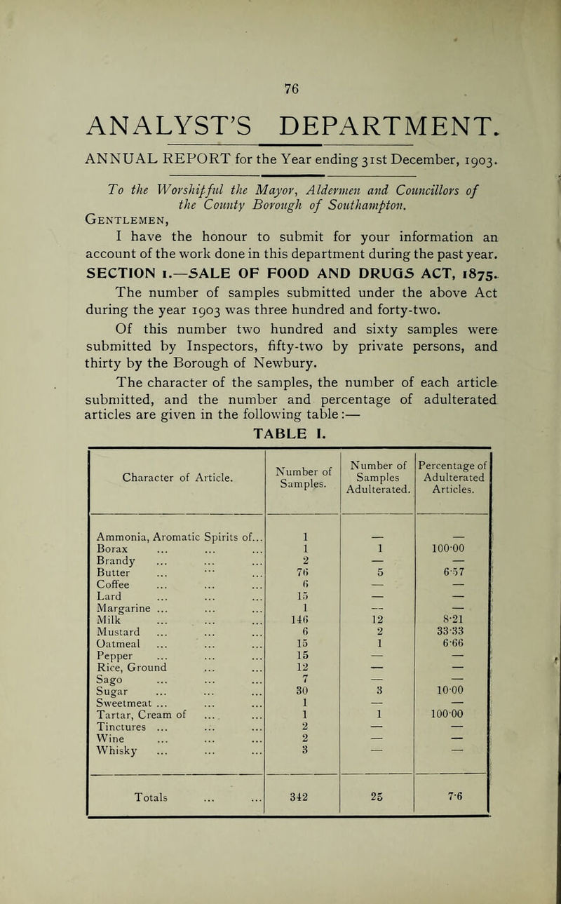 ANALYST’S DEPARTMENT. ANNUAL REPORT for the Year ending 31st December, 1903. To the Worshipful the Mayor, Aldermen and Councillors of the County Borough of Southampton. Gentlemen, I have the honour to submit for your information an account of the work done in this department during the past year. SECTION 1.—SALE OF FOOD AND DRUGS ACT, 1875. The number of samples submitted under the above Act during the year 1903 was three hundred and forty-two. Of this number two hundred and sixty samples were submitted by Inspectors, fifty-two by private persons, and thirty by the Borough of Newbury. The character of the samples, the number of each article submitted, and the number and percentage of adulterated articles are given in the following table :— TABLE I. Character of Article. Number of Samples. Number of Samples Adulterated. Percentage of Adulterated Articles. Ammonia, Aromatic Spirits of... 1 Borax 1 1 100-00 Brandy 2 — — Butter 7l> 5 6-57 Coffee 6 — — Lard 15 — — Margarine ... 1 — — Milk lit! 12 8-21 Mustard 6 2 33-33 Oatmeal 15 1 6 06 Pepper 15 — — Rice, Ground 12 — — Sago 7 — — Sugar 30 3 10-00 Sweetmeat ... 1 — — Tartar, Cream of 1 1 100-00 Tinctures ... 2 — — Wine 2 — — Whisky 3