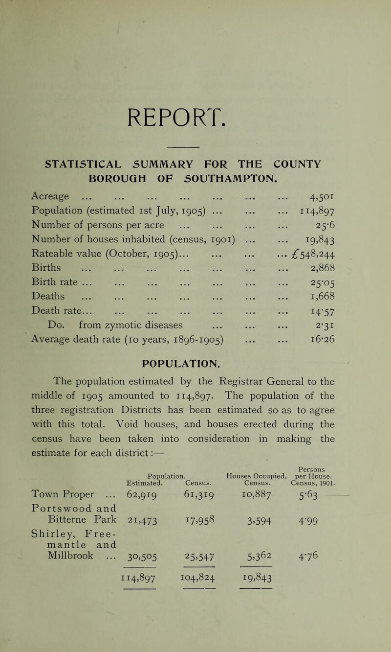 REPORT STATISTICAL SUMMARY FOR THE COUNTY BOROUGH OF SOUTHAMPTON. Acreage 4,501 Population (estimated 1 st July, 1905) ... ... 114,897 Number of persons per acre 25-6 Number of houses inhabited (census, 1901) ... ... 19,843 Rateable value (October, 1905)... ••• ^548,244 Births ... 2,868 Birth rate ... 25-05 Deaths 1,668 Death rate... I4'57 Do. from zymotic diseases 2-31 Average death rate (10 years, 1896-1905) 16-26 POPULATION. The population estimated by the Registrar General to the middle of 1905 amounted to 114,897- The population of the three registration Districts has been estimated so as to agree with this total. Void houses, and houses erected during the census have been taken into consideration in making the estimate for each district:— Population. Estimated. Census. Houses Occupied, Census. Persons per House. Census, 1901. Town Proper ... Portswood and 62,919 61,319 10,887 5-63 Bitterne Park 21,473 i7,958 3,594 4'99 Shirley, Free- mantle and Millbrook 3°>5°5 25,547 5,362 4-76 114,897 104,824 i9,843