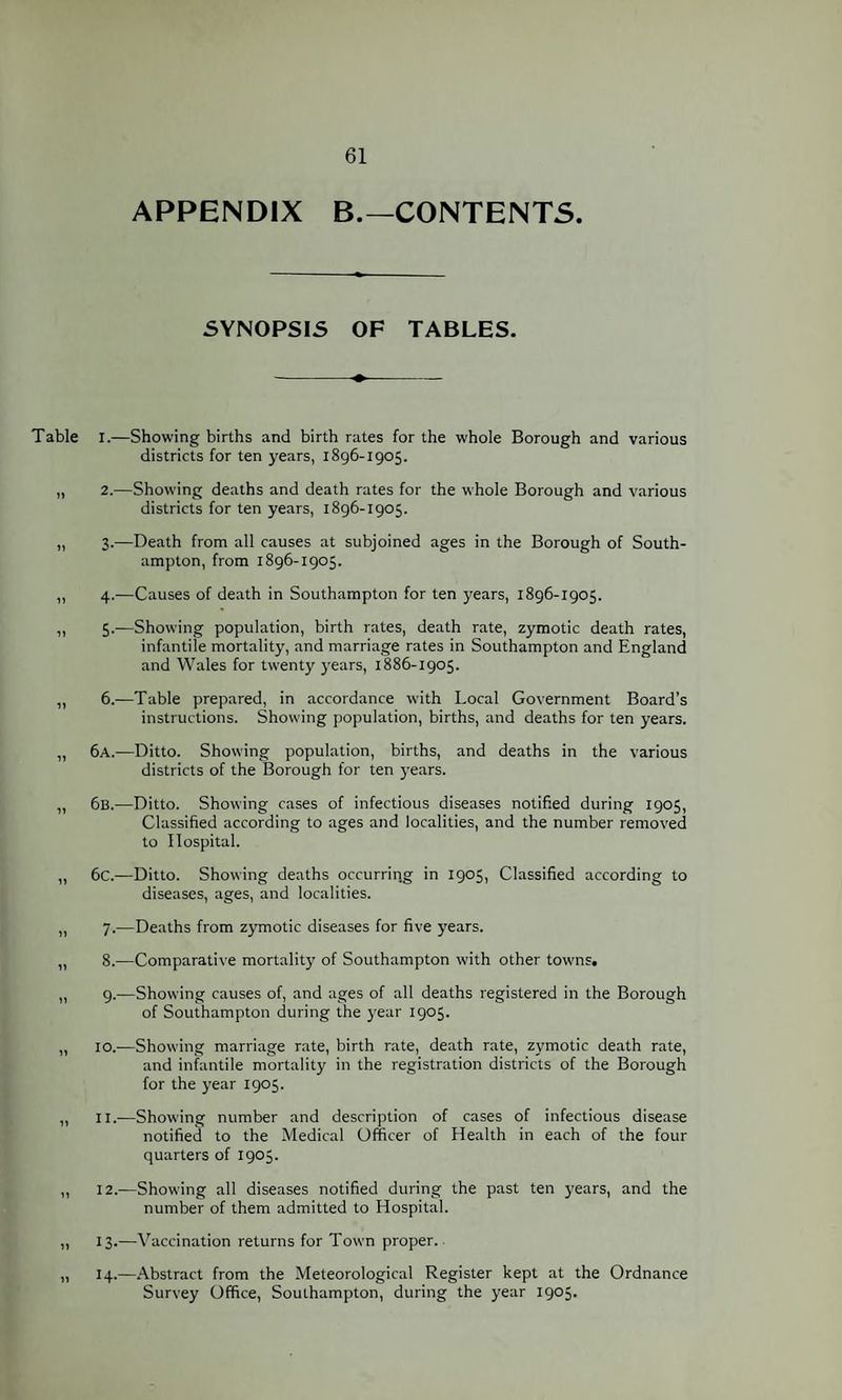 APPENDIX B.—CONTENTS. SYNOPSIS OF TABLES. Table I.—Showing births and birth rates for the whole Borough and various districts for ten years, 1896-1905. „ 2.—Showing deaths and death rates for the whole Borough and various districts for ten years, 1896-1905. „ 3.—Death from all causes at subjoined ages in the Borough of South¬ ampton, from 1896-1905. „ 4.—Causes of death in Southampton for ten years, 1896-1905. „ 5.—Showing population, birth rates, death rate, zymotic death rates, infantile mortality, and marriage rates in Southampton and England and Wales for twenty years, 1886-1905. ,, 6.—Table prepared, in accordance with Local Government Board’s instructions. Showing population, births, and deaths for ten years. „ 6a.—Ditto. Showing population, births, and deaths in the various districts of the Borough for ten years. ,, 6b.—Ditto. Showing cases of infectious diseases notified during 1905, Classified according to ages and localities, and the number removed to Hospital. „ 6c.—Ditto. Showing deaths occurring in 1905, Classified according to diseases, ages, and localities. „ 7.—Deaths from zymotic diseases for five years. „ 8.—Comparative mortality of Southampton with other towns. „ 9.—Showing causes of, and ages of all deaths registered in the Borough of Southampton during the year 1905. „ 10.—Showing marriage rate, birth rate, death rate, zymotic death rate, and infantile mortality in the registration districts of the Borough for the year 1905. „ 11.—Showing number and description of cases of infectious disease notified to the Medical Officer of Health in each of the four quarters of 1905. „ 12.—Showing all diseases notified during the past ten years, and the number of them admitted to Hospital. „ 13.—Vaccination returns for Town proper. „ 14.—Abstract from the Meteorological Register kept at the Ordnance Survey Office, Southampton, during the year 1905.