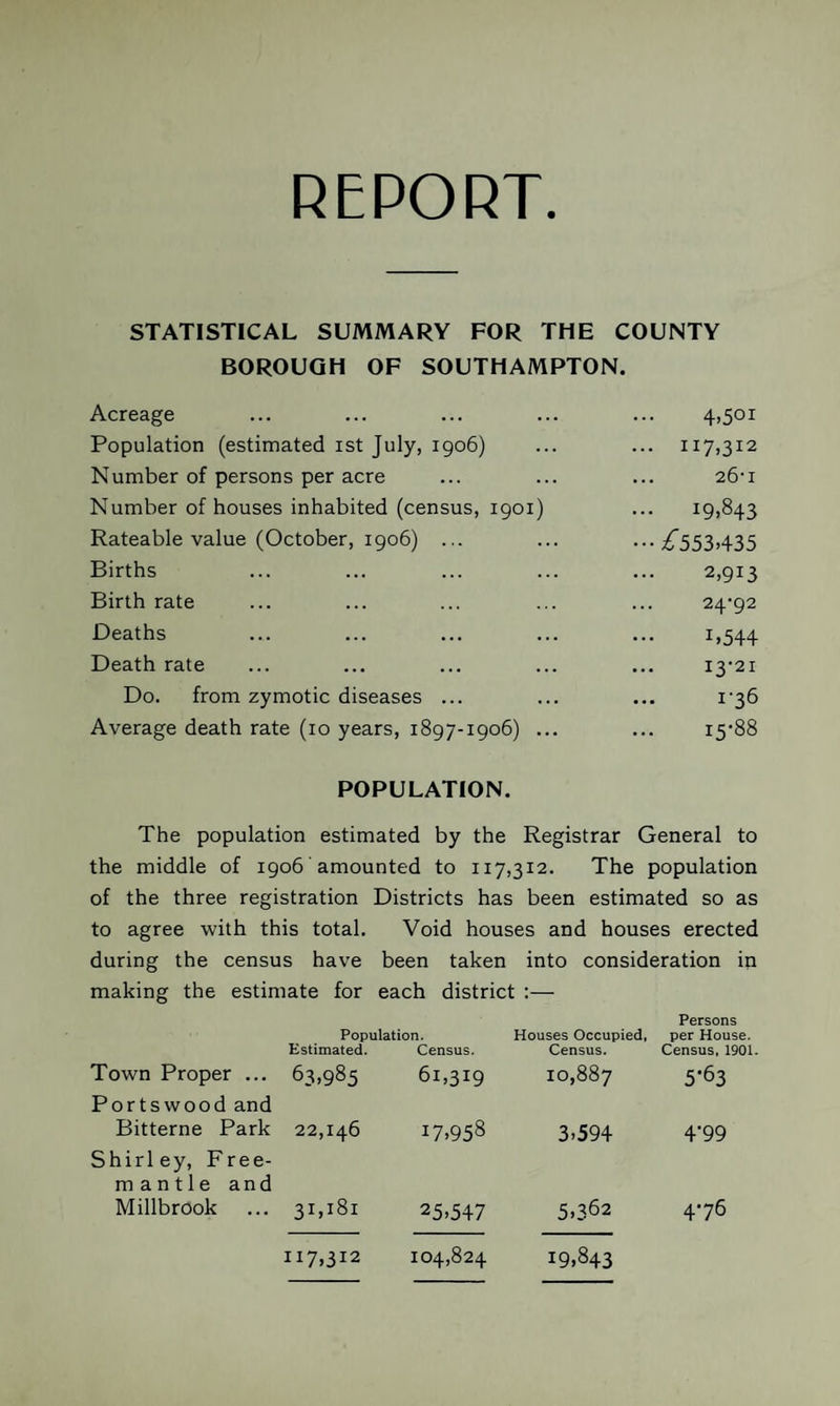 REPORT. STATISTICAL SUMMARY FOR THE COUNTY BOROUGH OF SOUTHAMPTON. Acreage ... ... ... ... ... 4>5oi Population (estimated ist July, 1906) ... ... 117,312 Number of persons per acre ... ... ... 26-1 Number of houses inhabited (census, 1901) ... 191843 Rateable value (October, 1906) ... ... •••;^553i435 Births ... ... ... ... ... 2,913 Birth rate ... ... ... ... ... 24’92 Deaths ... ... ... ... ... it544 Death rate ... ... ... ... ... I3'2i Do. from zymotic diseases ... ... ... i‘36 Average death rate (10 years, 1897-1906) ... ... I5‘88 POPULATION. The population estimated by the Registrar General to the middle of 1906' amounted to 117,312. The population of the three registration Districts has been estimated so as to agree with this total. Void houses and houses erected during the census have been taken into consideration in making the estimate for each district :— Town Proper ... Population. Estimated. Census. 63,985 61,319 Persons Houses Occupied, per House. Census. Census, 1901 10,887 5'63 Portswood and Bitterne Park 22,146 17.958 3,594 4-99 Shirley, Free¬ man 11 e and Millbrook 31,181 25.547 5,362 476 117.312 104,824 19,843