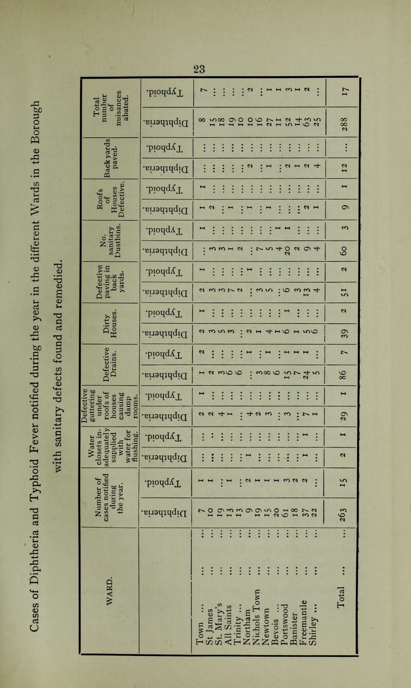 Xi tuO D O )-> o m (U X as > C <L) 0) X u rt (U <D X bz) _c 'i-i 3 •O (U -4-* o c <u > <u tl-l ^ *1 o ^ M Cl >» C •2 *C (D J3 4-* -C a (/3 o; CA rt U T3 .Si (U s (U }h C oJ nD C 3 O O (U V4-1 (U XJ ;-i ‘S rt CA rtj _2^.„ C2 C g rt ^ H o D. 0) « $.2 O'*- 2 O £§ ^ I a> Q O -ii-Q Z'c w CO P g c ■si-51 Q a .2 p > wi *•2 c 2 a;Q Q ^ ofl •S-SS°ScQ« “ S'O'^ a’w s s ■sS = o o 3 « g 0) 3 p o 2 co^ o g-So’S^'SS’ ■2 « cop:'£ U-- rt 4) D a— 0) J3 > w O’ a i -51 12 •3'0 ui CO *4-’^ OcS .• v-5 ^ is 2 o.S 2 Q u >, i ‘'’-n •C (fl ^ CO Q OS < ■pioticMx I-, >H CO H-i M ■Tsusq^qdia “°2?‘2 2'22'S5-::S.2''S“« •pioqdiCx •EUSHiqdlQ •pioncLCx •BuaijjqdiQ •pioqdAx 't2U9qjqdiQ N : *-• : HH co«0»-*o< . N •pjOHd'^X 'isuaqji[diQ ■pioqdAx ■isusmqdiQ •pioqdAx C^<0<0t->.C^ jcovo jO<OcOrl- W CO xo CO •*;h M vC M xOVO BUaqiljdlQ -MfOVO'O ; cooo O •pioqdAx TSuaqjqdiQ •pioqdiCx Buaq^qdiQ •pioqdXx ’Thc^co 'CO ^ . (S) •_ TSUSqjqdiQ *-'22'««°'««°v3‘2mS s J3 e >. cj c 5 ^ .ti -c o ^ o • “ C! o .:£ OJ : T3 • O O 2 ^ u C • 3 3 >» w g ^ b.— V 55 Q rt SilS Hc/ic/)<H^Z^CQO-.CQU^c/i 00 00 o VO O H