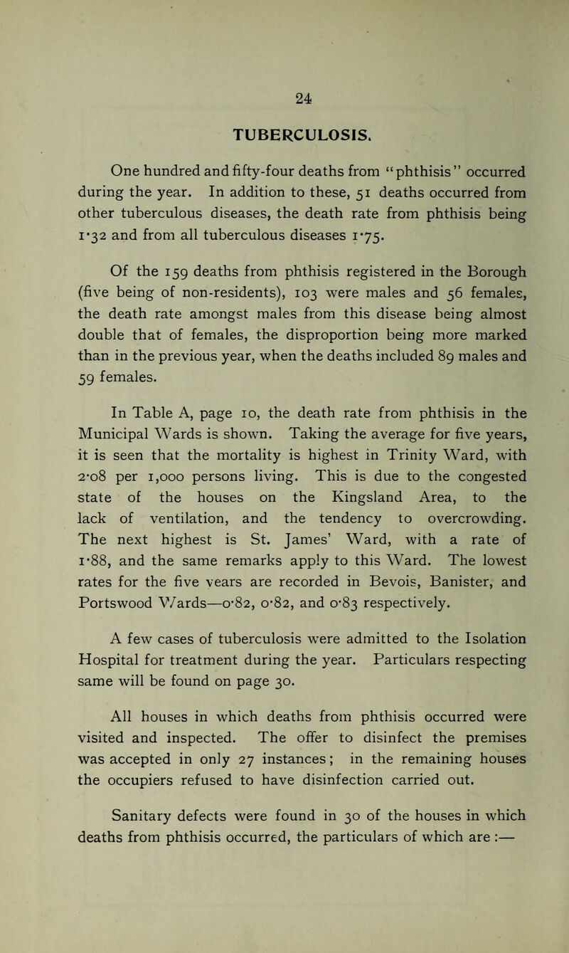 TUBERCULOSIS. One hundred and fifty-four deaths from “phthisis” occurred during the year. In addition to these, 51 deaths occurred from other tuberculous diseases, the death rate from phthisis being I *32 and from all tuberculous diseases i’75. Of the 159 deaths from phthisis registered in the Borough (five being of non-residents), 103 were males and 56 females, the death rate amongst males from this disease being almost double that of females, the disproportion being more marked than in the previous year, when the deaths included 89 males and 59 females. In Table A, page 10, the death rate from phthisis in the Municipal Wards is shown. Taking the average for five years, it is seen that the mortality is highest in Trinity Ward, with 2'o8 per 1,000 persons living. This is due to the congested state of the houses on the Kingsland Area, to the lack of ventilation, and the tendency to overcrowding. The next highest is St. James’ Ward, with a rate of 1-88, and the same remarks apply to this Ward. The lowest rates for the five vears are recorded in Bevois, Banister, and Portswood Wards—0-82, 0*82, and 0-83 respectively. A few cases of tuberculosis were admitted to the Isolation Hospital for treatment during the year. Particulars respecting same will be found on page 30. All houses in which deaths from phthisis occurred were visited and inspected. The offer to disinfect the premises was accepted in only 27 instances; in the remaining houses the occupiers refused to have disinfection carried out. Sanitary defects were found in 30 of the houses in which deaths from phthisis occurred, the particulars of which are :—
