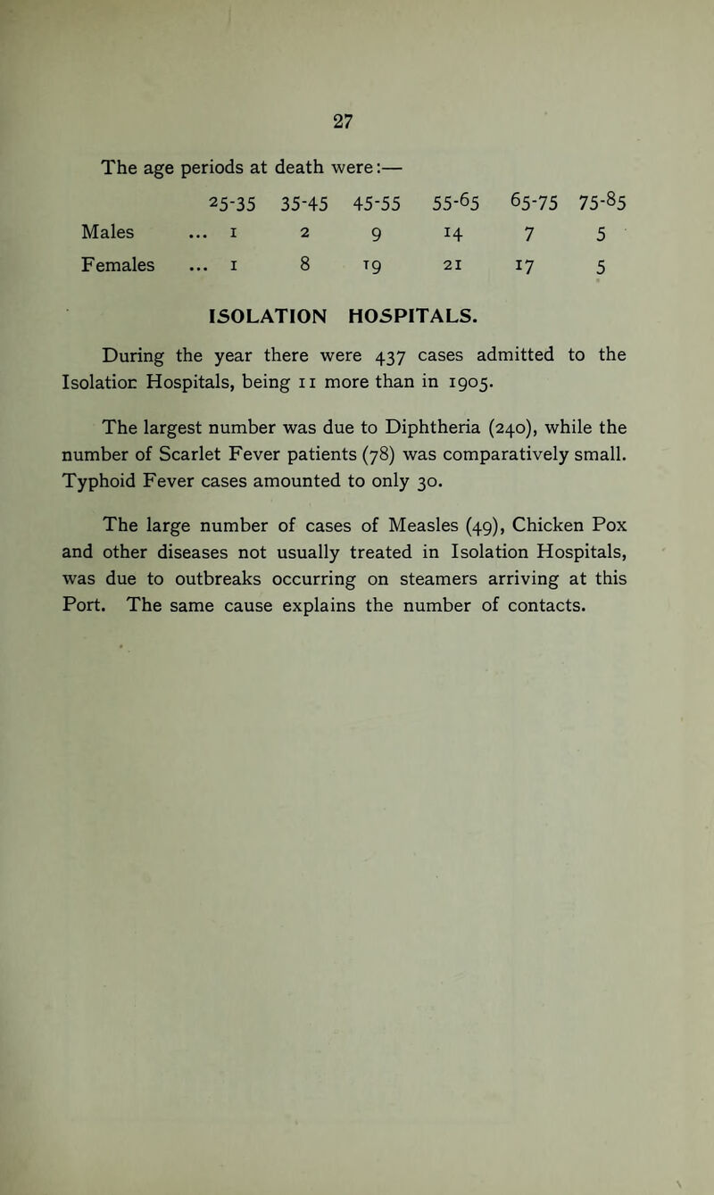 The age periods at death were:— 25-35 35-45 45-55 55-65 65-75 75-85 Males ... I 2 9 14 7 5 Females ... I 8 T9 21 17 5 ISOLATION HOSPITALS. During the year there were 437 cases admitted to the Isolation Hospitals, being ii more than in 1905. The largest number was due to Diphtheria (240), while the number of Scarlet Fever patients (78) was comparatively small. Typhoid Fever cases amounted to only 30. The large number of cases of Measles (49), Chicken Pox and other diseases not usually treated in Isolation Hospitals, was due to outbreaks occurring on steamers arriving at this Port. The same cause explains the number of contacts.