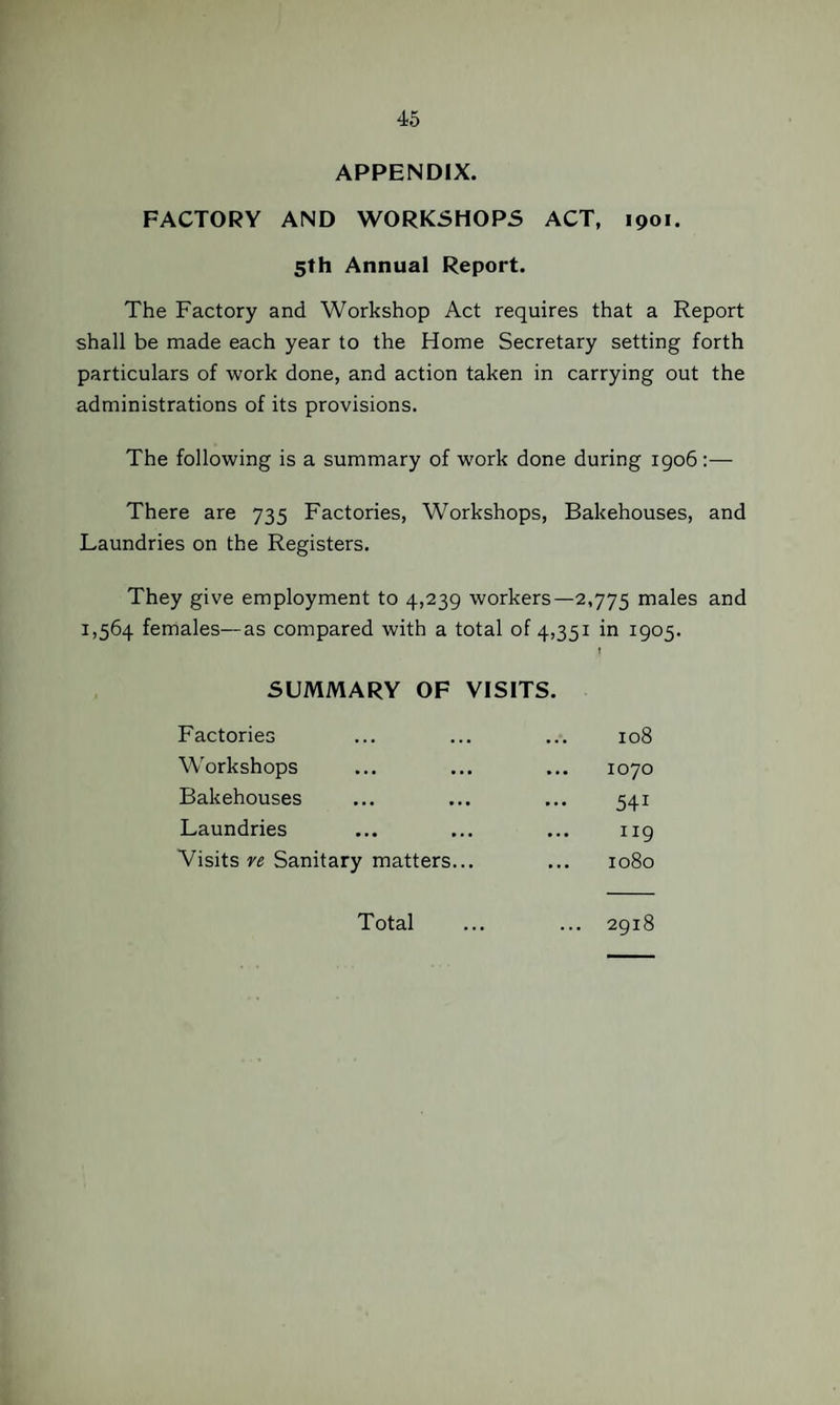 APPENDIX. FACTORY AND WORKSHOPS ACT, 1901. 5th Annual Report. The Factory and Workshop Act requires that a Report shall be made each year to the Home Secretary setting forth particulars of work done, and action taken in carrying out the administrations of its provisions. The following is a summary of work done during 1906:— There are 735 Factories, Workshops, Bakehouses, and Laundries on the Registers. They give employment to 4,239 workers—2,775 males and 1,564 females—as compared with a total of 4,351 in 1905. SUMMARY OF VISITS. Factories ... M 0 00 Workshops • • • • • • ... 1070 Bakehouses • • . • • • 541 Laundries ••• ••• II9 Visits ve Sanitary matters... ... 1080