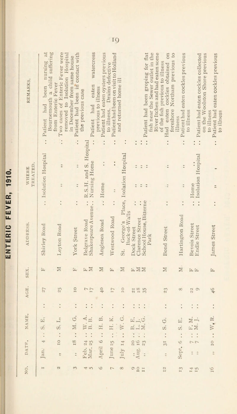 ENTERrC FEVER, 1910 < S W to •S ^ c/5 3 in 3 3 2 _3 CO P O CCJ '3 § o ^ ti cn c 3 Q/M -•-> n - ^ ^ o o o ‘-Ij 3 ^‘ 0 2 cn m -2 o .ti - ’3 > iJ CX 3 ? . ^ o ->-' o °-C o QJ E D li 3 _ O .3 c/5 5-* 3 05 in ■|:i o 3 C/) c/5 TJ 05 05 3 ■ 05 O - Cfl i; 05 2 u o '-^ 05 35 W e 3I 03. ^ 0) ^ 0) Ifi 0) u o Ul <D ^ 3 05 O 33 O cO 33 ^ c/5 3 O 33 3 3 05 — 05 ^ -•-» 'O ^C/5 o.S 3 3 05 O 3 ^ 05 33 {T, 3 c/5 -3 05 O E O 3 E C3 ■£ I- 3 .0 •• 6JD c~> C/5 C/5 w 3 ‘a c/5 O 3 O O CO O >> 05 i- r-j Tn H 3 o 0) c ^ (D O I ' rt 0. G C d) 0) <X) i-H . ,—1 c. Ph n , c/} T 0) 3 E 3 05 33 05 05 35 3 33 i3 3 ^ 43 ^ -l-> V-i ll ■3 3 a o 5-. W) 05 & 3 O CO 3h 05 ~t-> 3 3 _c 3^ a 05 c E o O CO CO CO 33 r' 05 05 S c: 3 3^1 043 33 O 3 CO 3 to O 2 , > S 3 05 3 3 r' C3 05 43 4n - U CO fi-’ 3 1. M—I ^ 05 5-. a 43 33 3 U 05 P43 ^ r' ■fV ‘3: 33 a o 3 3 43 -*-* 1-1 o :z; 05 u O 43 CO 05 u .0; CO p O 05 u. a CO 05 S o o o 3 05 -*-* 3 0 33 155 o' C55 5 0 33 0 o 0 CO 3 0 > 0 !-< a o o CO 0 05 V- X gC/) 3 3 O Sw 3 o 3 o 33 3> CO cO CO a c 05 ■ •a o 3 a CO o c/3 a 3 3 c/3 0 E o tuo c E I-. a )2i 0 E o 0 0 +-» c/3. 4n l-H o >H a 3 o a 0 >■ 3 Vh 0 a 0 > < 0 l-l 3 0 a CO 0 .—I 3 0 r; a CO 3 O a 3 0 CO 2 Sd 3 a 3 o .-H 33 O O CO 0 > 3 'a CO O 3 o CO 0 o 3 05 a ^ o O 4n 05 cj -w 0 3 V3 ^ 40 0 E o 3 _0 +-I 3 3 'a CO O 3 _o in ”0 CO 0 43 CO 3 2 > 0 >-i a CO 0 3 o o o 3 0 3 0 a c 3 C a c r +J ' 3 - 0 ■' 0 3 u 0 a 8K o 3 a a 0 0 o , , _ G O a a 1-. 3 a o 0 0 4-1 a a 3 o a 3 o a 3 o 4-J tc c d 4-> m -*-> 0 CD J-. o; u- c/: ■s| (D G a a 3 a 0 0 a CO 0 E 3 X a a F M a aS§ a a a CO 10 0 0 0 >1 (33 m CO 00 CM 0 VP C *-* HH *- Hi CM HH CO CM CM < • • • • • • • • • • • • • • W »—1 G. ^ rr\ 5—H B. a (J E. J- G. 6 a •r •w R. < • * • * • • • CO (A a Hr^ HH M-* a a S c/5 c/} a • • • • • • . • . . . • • • • fc.’ 0 C50 ~t »n a m 0 0 00 0 0 >-H »-( CM CM Cl CM •-< CM CO H-* H < G a. c : 02 a 'ii a < June fcC - p - “< ■ - • a 0 a : : c5 l-H ro 3- m 0 c> C50 a 0 « Cl CO ir> 0 JO H-* HH h-» i—t