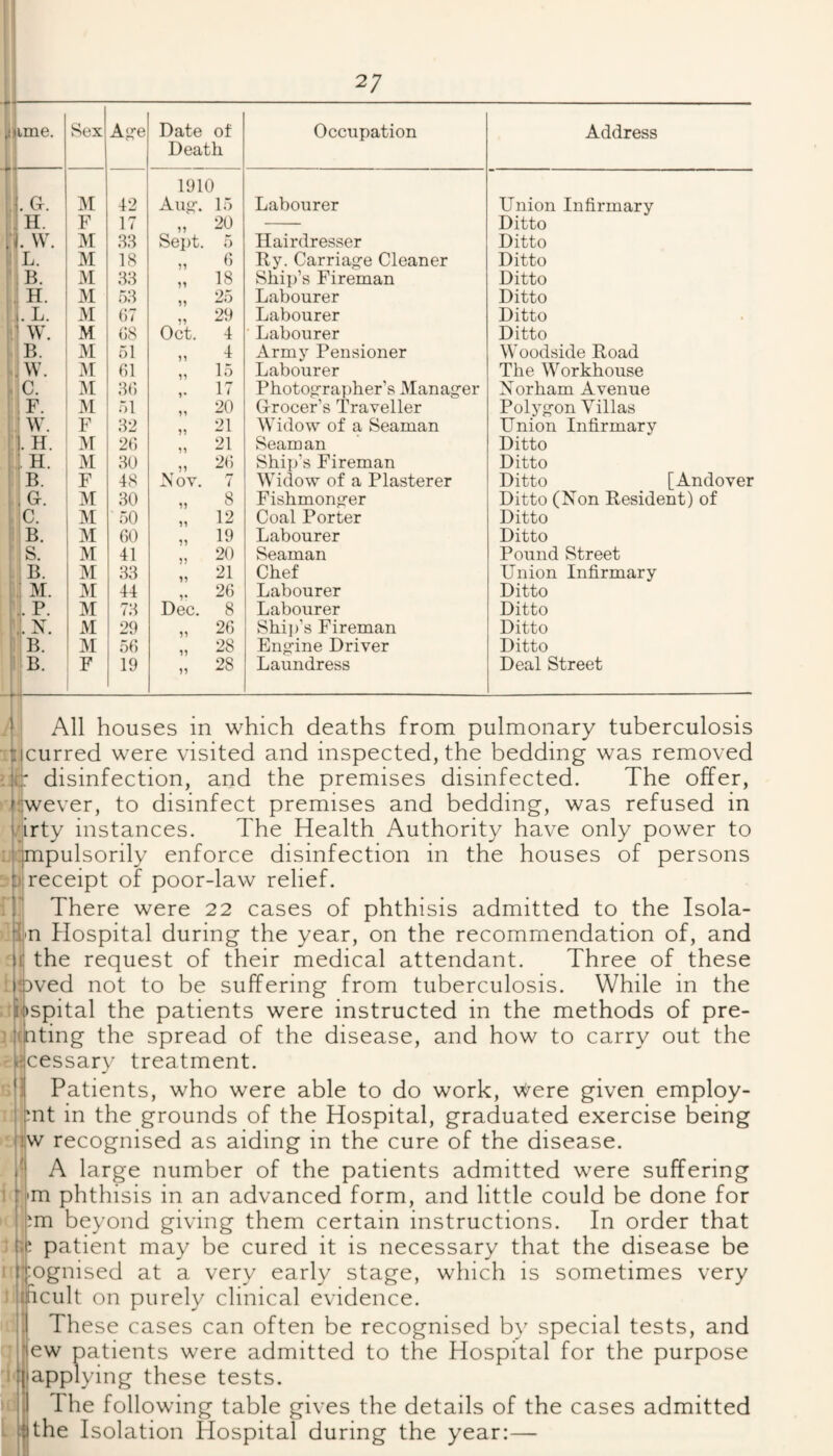 2/ iime. 1 Sex A<Te Date of Death Occupation Address ). Gr. 42 1910 Auo-. 15 Labourer Union Infirmary ! H. F 17 20 Ditto i w. Sei)t. 5 Hairdresser Ditto L. M 18 6 Ry. Carriage Cleaner Ditto M 18 Ship’s Fireman Ditto H. M 5:4 25 Labourer Ditto |.L. ^ \v. M (;: 29 Labourer Ditto M (58 Oct. 4 ' Labourer Ditto B. M 51 4 Army Pensioner Woodside Road ,\v. 31 f;i 15 Labourer The Workhouse C. 31 8() 17 Photofrrapher’s 3Ianag‘er Grocer’s Traveller Xorham Avenue F. 31 51 20 Polyg'on Villas ;w. F 32 21 Widow of a Seaman Union Infirmary 1. H. 31 25 21 Seaman Ditto H. 31 80 26 Ship’s Fireman Ditto B. F 48 Xov. 7 Widow of a Plasterer Ditto [Andover , G. 31 80 8 Fishmong-er Ditto (Xon Resident) of :C. 31 50 12 Coal Porter Ditto B. 31 60 19 Labourer Ditto S. 31 41 20 Seaman Pound Street B. 31 83 21 Chef Union Infirmary M. 31 44 1‘ Dec. 26 Labourer Ditto .. p. 31 78 8 Labourer Ditto X. xM 29 26 Shii)’s Fireman Ditto B. 31 56 28 Engfine Driver Ditto B. F 19 11 28 Laundress Deal Street .) All houses in which deaths from pulmonary tuberculosis ticurred were visited and inspected, the bedding was removed ^|c: disinfection, and the premises disinfected. The offer, hwever, to disinfect premises and bedding, was refused in iurty instances. The Health Authority have only power to ; limpulsorily enforce disinfection in the houses of persons : t)l receipt of poor-law relief. .’I There were 22 cases of phthisis admitted to the Isola- fcn Plospital during the year, on the recommendation of, and li the request of their medical attendant. Three of these : loved not to be suffering from tuberculosis. While in the . :|ii>spital the patients were instructed in the methods of pre- ijditing the spread of the disease, and how to carry out the 'Mcessary treatment. f| Patients, who were able to do work, vi^ere given employ- mt in the grounds of the Hospital, graduated exercise being !iw recognised as aiding in the cure of the disease. A large number of the patients admitted were suffering m phthisis in an advanced form, and little could be done for beyond giving them certain instructions. In order that patient may be cured it is necessary that the disease be :ognised at a very early stage, which is sometimes very ificult on purely clinical evidence. These cases can often be recognised b}^ special tests, and ew patients were admitted to the Hospital for the purpose applying these tests. The following table gives the details of the cases admitted j|the Isolation Hospital during the year:—
