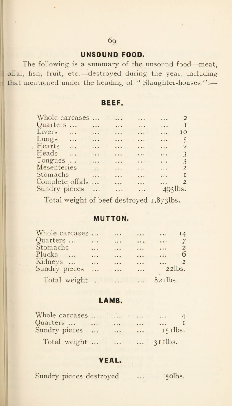 6g , UNSOUND FOOD. The following is a summary of the unsound food—meat, 11 offal, fish, fruit, etc.—destroyed during the year, including that mentioned under the heading of “ Slaughter-houses — BEEF, Whole carcases Quarters ... Livers Lungs Hearts Heads Tongues ... Mesenteries Stomachs Complete offals Sundry pieces 2 1 10 5 2 3 3 2 1 2 495lbs. Total weight of beef destroyed i,873lbs. MUTTON. Whole carcases ... ... ... ... 14 Quarters ... ... ... ... ... 7 Stomachs ... ... ... ... 2 Plucks ... ... ... ... ... 6 Kidneys ... ... ... ... ... 2 Sundry pieces ... ... ... 22lbs. Total weight ... 82 libs. LAMB. Whole carcases ... ... ... ... 4 Quarters ... ... ... ... ... i Sundry pieces ... ... ... 15 libs. Total weight ... ... ... 31 libs. VEAL. Sundry pieces destroyed • • • ■5olbs.