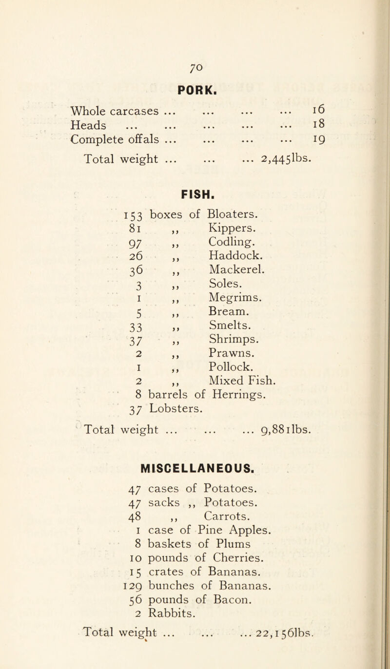 ;o PORK. Whole carcases ... Heads Complete offals ... Total weight ... ... ... Id ... ... 1S • • • • •« X ... 2,445lbs. FISH. 153 boxes of Bloaters. 81 > j Kippers. 9; > j Codling. 26 j» Haddock. 36 J) Mackerel. 3 >) Soles. I J > Megrims. 5 )) Bream. 33 > > Smelts. 3; )) Shrimps. 2 > > Prawns. I 5 > Pollock. 2 11 Mixed Fish. 8 barrels of Herrings. 37 Lobsters. Total weight ... ... ... g,88ilbs. MISCELLANEOUS. 47 cases of Potatoes. 47 sacks ,, Potatoes. 48 ,, Carrots. 1 case of Pine Apples. 8 baskets of Plums 10 pounds of Cherries. 15 crates of Bananas. 129 bunches of Bananas. 56 pounds of Bacon. 2 Rabbits. Total weight ... ... ... 22,1561bs.