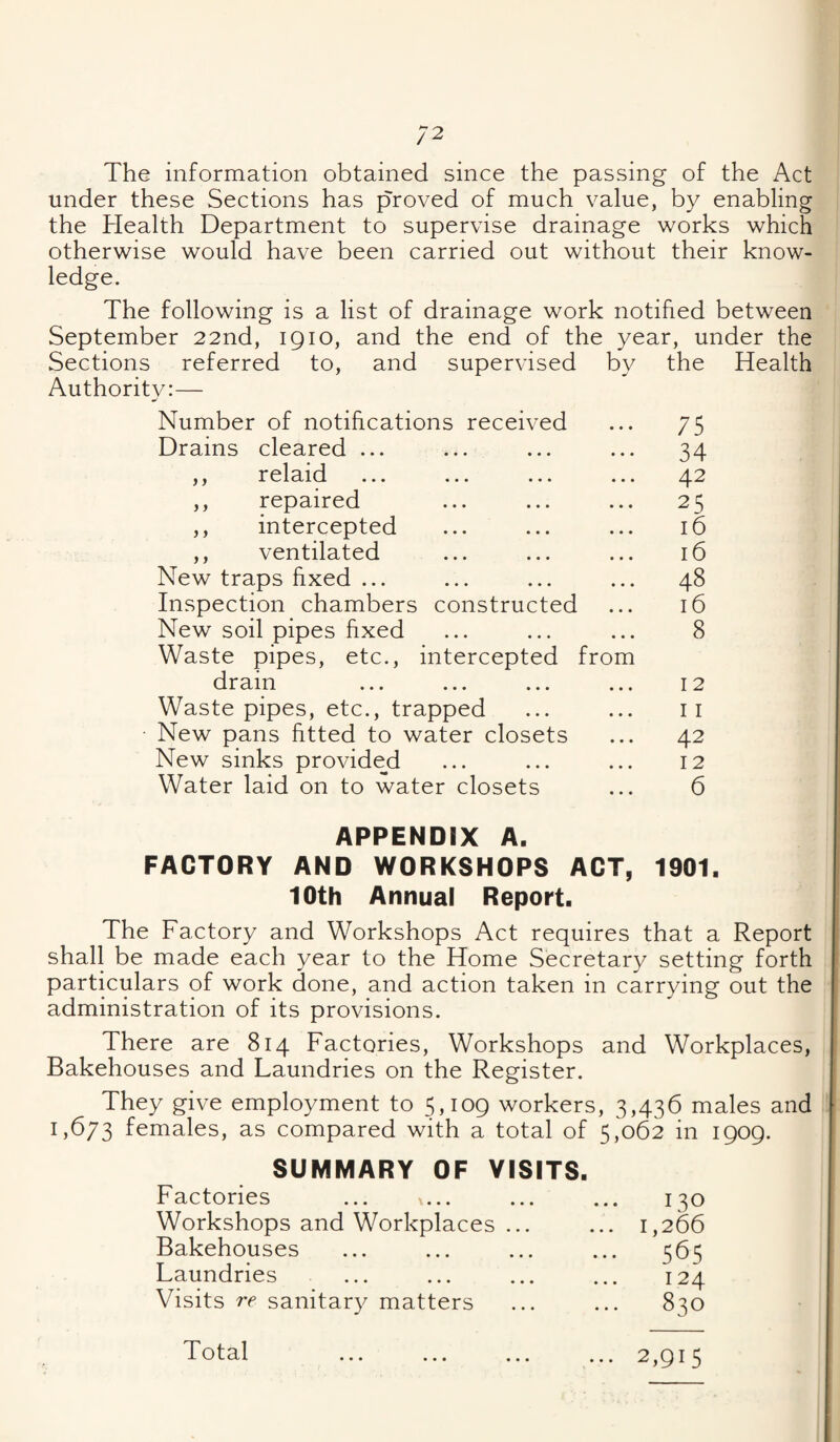 The information obtained since the passing of the Act under these Sections has proved of much value, by enabling the Health Department to supervise drainage works which otherwise would have been carried out without their know¬ ledge. The following is a list of drainage work notified between September 22nd, 1910, and the end of the year, under the Sections referred to, and supervised by the Health Authority:— Number of notifications received Drains cleared ... ,, r^^l^^id ... ... ... ... ,, repaired ,, intercepted ,, ventilated New traps fixed ... Inspection chambers constructed New soil pipes fixed Waste pipes, etc., intercepted from drain Waste pipes, etc., trapped New pans fitted to water closets New sinks provided Water laid on to water closets 75 34 42 25 16 16 48 16 8 12 11 42 12 6 APPENDIX A. FACTORY AND WORKSHOPS ACT, 1901. 10th Annual Report. The Factory and Workshops Act requires that a Report shall be made each year to the Home Secretary setting forth particulars of work done, and action taken in carrying out the administration of its provisions. There are 814 Factories, Workshops and Workplaces, Bakehouses and Laundries on the Register. They give employment to 5,109 workers, 3,436 males and 1,673 females, as compared with a total of 5,062 in 1909. SUMMARY OF VISITS. Factories Workshops and Workplaces ... Bakehouses Laundries Visits re sanitary matters 130 1,266 565 124 830 Total 2,915