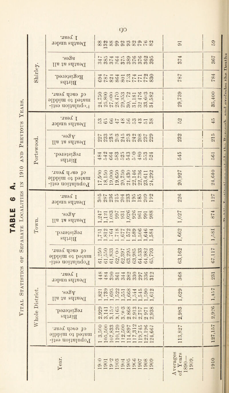 O' ()0 •jRai^ X japun sqjRad X X cq X X X i05 05 CM 05 X 05 (M X 05 to t,^ C5 0 *saSR XXR JR sqjRa(j •pa-TajsiSad sqjiia URai qoRa jo axppini OJ pajRin x^ ic'' Ip x^ 05*' -J 05*' MRa5!C X Japan sijjRaQ; •saSy •pajajsiSaj sixjjia 05 pu, qjRa JO OT^ppim oj paj-Bin -Tjsa noijRindo j i>r 00 oT 05 cT —' cL co' -h' rH^i—It—|(r<l(MCq(M<N01 XJR JR sqjRao; sqjjig MRaif qoRa jo axppira oj pajRin o' (M tc »£C X X X X X X 05 CM X l> 4 1 1—H f-H i-H I—< • »-H -f-J CO • rH P cu o URai! I japua sqjRa(j 'H- X X X X 05 X X XX'B JR sijjRaQ; — 05iiocqT—co-^ioocq CC O lO >0 to 1C 50 lO o ’paiajsiSaj sTXJJig cq'-h'icOwO — ict^co 05 I-JT— ■— O 00 05 t> 05 05 c<r CO co co' CO c<i o4 of cq c<r •jRajf qoba jo axppiui OJ pajRin -Tjsa uoijRjndoj OOCOOOt^^lOCO*^ O OC0(MO05'-'-H05C0 10 IC (Xf I—I 1-0 00 CO ^ CO CO IC t- o O'_.1—1 (M 05 cq — T—I cq (M u ci iK 05 CO CO X 05 oq (M x' O -H (Oq cc rjl 1C 000000 05 05 05 O 05 05 t- X 05 000 05 05 05 <D ^ b/) rf C3 O ^ K- I 0) ^ X 05 o 0.1 X l> Cl C5_ cq' iC I—I D1 O 05 /I. nr?^Q -f.li SI
