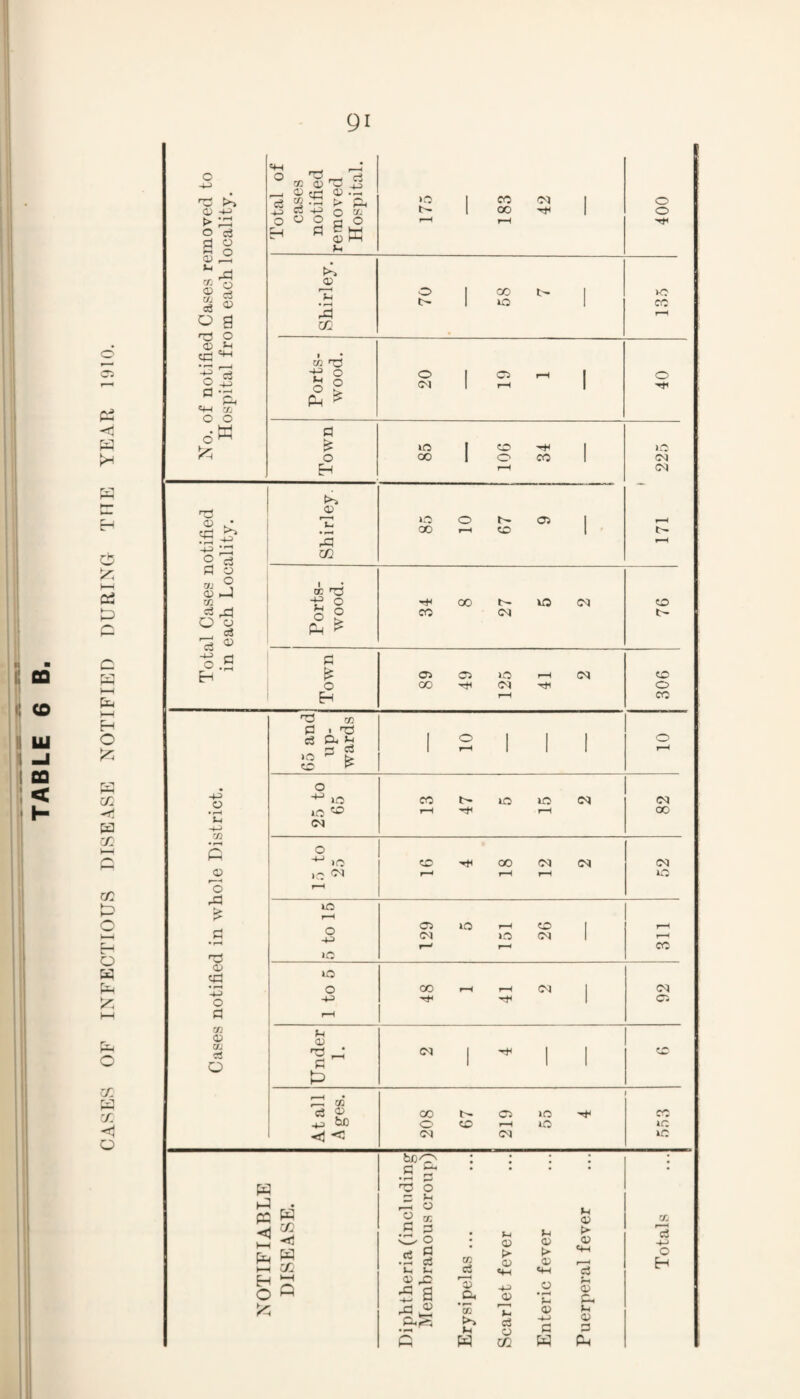 i! QQ I! CO I lU I -I >1 CQ 1 < ' H o C5 W y. h-i Qt c C W H O cc c/; c/: o w p^ c a: s. < o (1) -l-> > 'r=i O C3 s ® Q <r> «. cS o a o 1-1 =M c3 •^3 O) *-t-i o fl <4-( aj o o w o ns ‘-2 Pi C-I c(j 9 0) hJ CO c3 ^ ■3 <“ l-S o • ^ -M 73 • P O o Pd .5 ns Oj '■*-> o CO a> OJ 6 Qi ►-3 PP <1 H O P( a> TS C r— !» C3 P> ^ be <j3 < o rrt ^ rrt 15% ^ □Q D w ^ <D tr^ D M ltd t> 3 -1-0 o CO ID I CD 00 42 I O O o H o o 2 o « iw rH D o I ex I >c I ID j CC rH ai , » _r 73 o o I cS^ rH I o o 2 M I rH I Ph ^ G »D I o I ID o ex I o CD I IM rH (M CD o o b- (S5 I r-< 00 »-H CD I Pd m 05 nS 00 U5 CM CO o g CD CM i> Ph ^ G E? a> CS5 ID rH CM CD o ex CM O H rH CD nS w G < nS C3 CP Pc I O I I I O ID t> I I I I rH CD > O ID CD ID CM CM lO 'C CM rH rH ex o ID CO 'pc ex CM CM M ID rH rH o ic rH cD5 »D rH CD I rH CM iO CM I r-( ID r-» CD iO O CO rH I CM HH 'p' 'p< I CD- rH CM (X) o (M CD O CM ID »n »c »c ptp a: H c/: be-p G ^ ns o z. r-< O a CO •S w o c; ^ •rH Co u, u a> X: ■5 a pd « • ^ c CO c3 3 3 ’55 t-t Ul CD > d) D l-> c3 a C/2 D > D «4-t D -(-> c H >-( D > D O PP <0 3 CO c3 -t-> O H