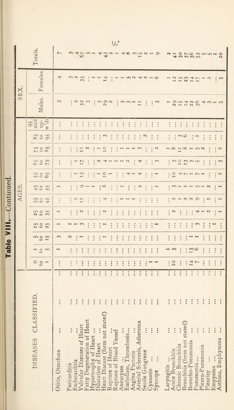 x* 1 Females. CO vo - I-H CO I • i-< I—( vO rf I-H vO I-H • HH VO I-H 1— CO T^- t>. I-H • VO Ci I-H HI I to CJ CO • fs CO • CO Qn to cO I-H ►-< ♦ • CO I-H 0^ 'O -td w vO rj- r<> i-i vr> ri s . CO r : — : : I-H I-H cq CO — 1 ^ O H y/ <o Tj-ron >-i tJ-OO ^Ovn^^ *-1 O' O t^vO ro vr> vT) ^ m m vn M O I'O 1 <L) :3 . c -♦ r-4 I <4-> ' G : o u c/o W o < © 03 H xn a,-0 x/~l Q XO 00 — 0'. ro isD • *-i VO o — 00 o m00*-<O0>-i vn M \n o ^ VO •i-> •-H r>. ►-hC^ ‘CO VO Q Vj^ \r^ w VO CO vr> 0 vTi 'ri~ ♦_» t/^ >-H HH ■ cc coM»-H>-H\n»-tc^ •*-» vO Q vO CO '♦-J •-< Q^ • »-H • i-H vy^ 0 vr> rs ^ CO Tf HH vn 0 \r> »-< -♦-* cs ►H I-H CO to 0 '-O CO d • »-* I-H 0 VO •■^ •-H to • • COVD o o *-* • O I I o w in in < wJ CJ in UJ in < UJ m cJ 8 rC V. k-. O — O c5 o 'C <u Ch : rt . <U >— o t/2 u w rt o w ui •■5q rt rt o -3 ° > r»i C C3 Cjq> rt E c o -•-» CJ O) H-» ►rH >— MH — <L> oK a> ^ C ^*1:; flj ji; o tuo 5- c a t-B iS G P'J^ rt ►i( HH Q -o o rt H-> : -*-» o c 0) (/) rt a; to Q <u to to 4) 'S o cc to to O E o )-i' . J=! rt E o <i> to I- O O >- o 4) l-l 3 to E to *-H ^ » ^ ^ ^ o Ci- a, 53 E o 4) CC rt C 4) C 4; U be C C3 o- 4J to to .lli -c IS o C vC 2m T3 4) -*-> C3 ■<-> to — O C G O C o E 3 4) c Cm, rt CCCCiu'^ tJOS’c «33cEcG£ !llD:iCC:<W<<C/50c/:i V pL, o tj c >v O • O -G o C O O .G be' c 4j 5 >vt; 2 t— G < O CQ CC CC CC m w < cd ’c o E 3 4> c Cc 3 4> rt E 4) to >v 3:: : cc • E rt W § ^ ^E CCJ2 E