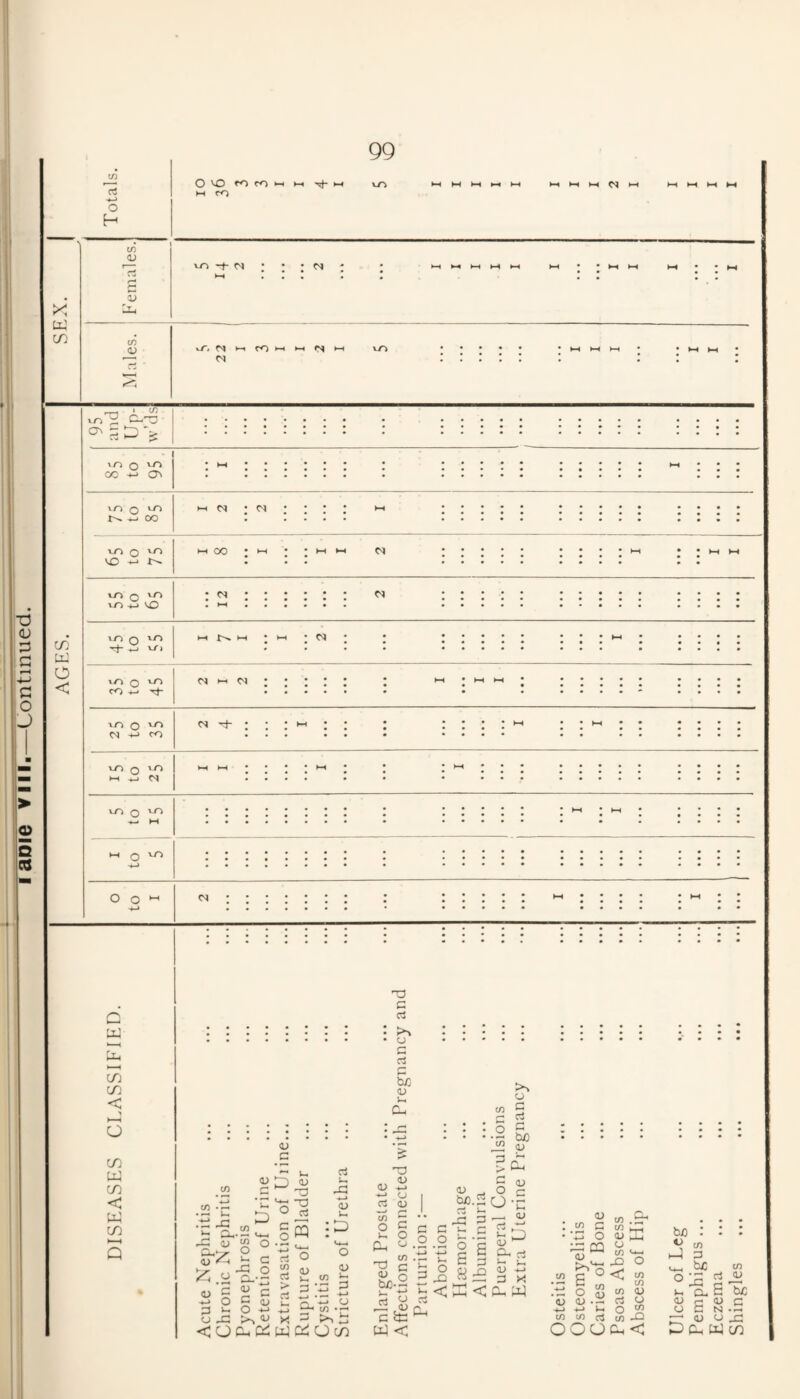 u: CO i/j rt O H 99 t/3 <u O 'O CO CO I-H M CO L, LI vrj l-H M »-( l-« l-t )-4 NH )-H O H-t 1-^ h-t XJO --t- M 1 • >-< I r . ^ . j M4 K-« »-H >—1 >-^ • • »-H to <v »-r/r^f->co»-H»-Hrs^»-H (N VO • hH • ■O (U G 4-> 'G lO J > o 5 es CO UJ O < 'Z* !z^ \n 0 v/^ 00 ^ cr» XO Q w oo x-n 0 vo \0 h-i 00 »-« »-i t-Ti 0 vO vO ^ O xri Q v/^ W» \0 0 xy^ CO x*-» Tt* >—I HH xo 0 vr> -*-> CO r:^ x-O 0 xO hH M xo o VO -M M 1—1 O VO O o ’“' C4 s Cl, CO < O CO Cl: CO < w CO 'C3 C rt >x L) rt Sc 1) <u 0) 4-» P o < -G a,- D <U c • t»-i u ^ D C/^ C .2 to CO S ° -C O '-' Cl- — S C ^ O 5 (L> Li O -•-> -G V O Ch Cri y, W rt L <u L :D o OJ tn 7^*-* ^ to Q^Ocyi (U m Cm o CU )_ P <u C3 CO O <D ^-> C-) <v r-* s o o o a ci a tuo <v u, o S ^.5 0-c OJ <U in C o n g B ^ B 3 o <U V- <U +-» Sn.2 G ^ - 3 « rt c ^ W < (U : t/5 G • ‘G o ;-3 DQ a> <<< to c ^ ■'I, !-5 o S 2 D <U -G rt -L> *-> Li O „ Cj C/3 -G OOOCm< to O )-M CJ to ^ o CO CO 0.) o to b£) : : : lJ 3 b£ c/3 OIS Q.B b£ <u o B S.S . <U o 3C D Cl, W CO