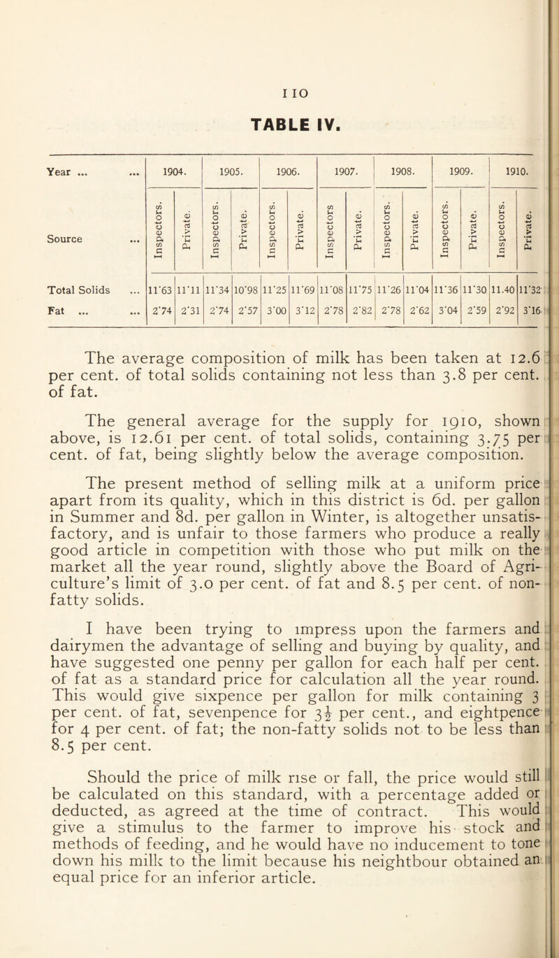 I lO TABLE IV. Year ... 1904. 1905. 1906. 1907. 1908. 1909. 1910. tfi (/) if) CO CO CO CO u oi u q3 u 6 u • u * u • u • 0 0 0 0 <V 0 0) 0 0 (D ■4^ ■*4 •w 0 03 0 a 0 03 0 03 u 03 0 03 u 03 Source <D > <D > 0) > (D > <D > cu a; > 0* Tm ft ft 'u ft ~U ft u ft u (/) G HH 0. (/) G t ft, CO r-> ►-4 ft CO C 1—4 ft CO C ft (0 G »-4 ft CO G ft Total Solids ir63 irii 11'34 10'98 11‘25 11’69 iro8 1175 ir26 11’04 ir36 ir3o 11.40 irsa- Fat ... 274 2'31 274 2'57 3'00 3'12 278 2‘82 278 2'62 3’04 2’59 2‘92 3'16 The average composition of milk has been taken at 12.6 per cent, of total solids containing not less than 3.8 per cent, of fat. The general average for the supply for 1910, shown above, is 12.61 per cent, of total solids, containing 3.75 pen cent, of fat, being slightly below the average composition. The present method of selling milk at a uniform price'= apart from its quality, which in this district is 6d. per gallon in Summer and 8d. per gallon in Winter, is altogether unsatis- > factory, and is unfair to those farmers who produce a really good article in competition with those who put milk on the market all the year round, slightly above the Board of Agri¬ culture’s limit of 3.0 per cent, of fat and 8.5 per cent, of non¬ fatty solids. I have been trying to impress upon the farmers and; dairymen the advantage of selling and buying by quality, and i have suggested one penny per gallon for each half per cent, of fat as a standard price for calculation all the year round. This would give sixpence per gallon for milk containing 3 ; per cent, of fat, sevenpence for 3J per cent., and eightpence ' for 4 per cent, of fat; the non-fatty solids not to be less than ' 8.5 per cent. Should the price of milk rise or fall, the price would still |i be calculated on this standard, with a percentage added or deducted, as agreed at the time of contract. This would : give a stimulus to the farmer to improve his stock and: methods of feeding, and he would have no inducement to tone i down his milk to the limit because his neightbour obtained an 1 equal price for an inferior article. 1
