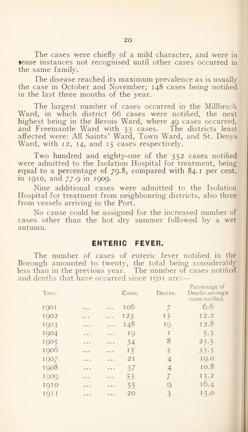 The cases were chiefly of a mild character, and were in some instances not recognised until other cases occurred in the same family. The disease reached its maximum prevalence as is usually the case in October and November; 148 cases being notified in the last three months of the year. The largest number of cases occurred in the Millbrook Ward, in which district 66 cases were notified, the next highest being in the Bevois Ward, where 49 cases occurred, and Freemantle Ward with 33 cases. The districts least affected were: All Saints’ Ward, Town Ward, and St. Denys Ward, with 12, 14, and 15 cases respectively. Two hundred and eighty-one of the 352 cases notified were admitted to the Isolation Hospital for treatment, being equal to a percentage of 79.8, compared with 84.1 per cent, in 1910, and 77.9 in 1909. Nine additional cases were admitted to the Isolation Hospital for treatment from neighbouring districts, also three from vessels arriving in the Port. No cause could be assigned for the increased number of cases other than the hot dry summer followed by a wet autumn. ENTERIC FEVER. The number of cases of enteric fever notified in the Borough amounted to twenty, the total bein ig considerably less than in the previous year. The number of cases notified and deaths that have occurred since 1901 are: Percentage of Year. Cases. Deaths. Deaths amongst cases notified. IpOl ... 106 / 6.6 1902 ... ... 123 15 12.2 1903 ... 148 19 12.8 I9O4 ... 19 I 5-3 1905 ... ... 34 8 23-5 1906 ... 15 5 00 n 33-j 1907 ... 2 1 4 19.0 1908 ... ••• 37 4 10.8 I909 ... ••• 53 7 13.2 1910 ... ... 55 9 16.4 191 I ... 20 3 15.°
