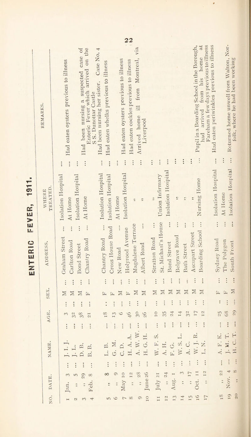 EMTERSC FEVER, 1911 cn w c § w 04 a Q * « s ^ 5 w cn in W 04 Q Q C to to 0 in 40 O t> 0 0 P to 0 0 -i-> in O fl 0 0 d 0 'O d E 0 0 o p 0 0 in d ci o u 33 33 CD <U > o Z 0 to d o o 0 d 0 j_ P, d 0 to -*-> P rC 0 .2 w o — to n* *d to d bo . O .3 <U b to i> _p 0 0 0 d p o d d o d d '£ Q 0 0 ^ in in to 0 to 3 O 0 0 CL to to 0 to to 0 bO to d 34 0 23 > to d .2 0 0 P to 1-1 0 0 to >1 O .d ’> d 0 0 2 o o-P to to p ct to to fcJO 0 0 O 0 o £ PQ o 0 o o 0 -3 if) r. 2 0 ^ u u O - bO 2 3 u cn cn rt 0 in jD 3 o o O P dUJ 2 d d d 0 « 0 2 o o o 23 pH o O d p - o O £ d •^s'S-'S s> o bD d 0 pp d 0 0 0 d 0 ^ d3 d 'T M ci <D ci ci 0 ci e 0 u < d 33 • d ’—3 d-1 'aT* —1 Ph 1-1 C 0 § * rC ^ 0) 0) Ft +-> rr’ ctf ta « 33 ct3 d •r 0 o 0 43 P 33 33 0 cti £03 d 0 0 0 d 0 o 2 A £ 'Tj G) KA uS> 0 • . . . • • • • : : • • • : • * ■ ' ci -4—» 4-J ci p-> 4-> ‘Sh in O *5, in O *a tfi O *Sh in O ‘Sh in O K p 4-( E yU 0 d 0 £ d c -3 3 .2 £ o £ o o o o h-1 P *4-> c$ o K +-> ci -4-> Cj o HH ■+-» ci 'o in hH 0 << O cn t—i -+-» <J O in i—i O in t—i -4-> O cn HH 0 : : • • • • • 'Tj ci <D u d • • ci n! ' (/} c O u HH C2 h-> O _d '£ o ►—\ cn H-* HH <D cn (D bD S3 'to i-i to O O to 0 £ o <1 to O 0 to X w co W O << w s <4 Z w H P O z 0 r— 2 rt -M o ^ C3 £ d o 4-J 0 ci 0 0 0 -0 m Ci ' r~; ci o o w u 33 33 d d CD O O cn P3 Pi 0 v>~» t-rn Vp U HH d S cn cn d ci O 03 }p O O O 0 C 0 0 0 5 H o E c4 o P3 £ 0 33 O O o 31 0 d 33 33 d O d « -H 0 « 1 CD CD Pi Q) 4-J CD (D Pi -4—) d d3 0 .£ -H» CO ci H-» CO <D H—* i -j d ^ Ti J_H bO _rH HH 0 d 0 0 0 -0 in 0 d P o to o o 03 o m bC d 3 0 d O 00 d o rS P 0 o d bfl O >1 0 o ^ Ph p 33 2 d m H w , # • . . • . . . • • • * • * • • j : : : : • : : • • : • • • * * * ' % S ^ P-l pH Ph § (p <i M M £ to F M • . • • • • ; • . • ; * * • * : : • * * • * * * • CO M CO co co hH 00 HH co HH 0 co <N 10 35 Cl Ht Cl co HH Cl HH m Cl 00 <y\ O fl • • • • • • l • • * • \ • i : • • • • • • * # • • • <5 > HH H^H in H—H Pi W T. . T. 1—> - 0 J ffi p, p, d B. B. PP G. M. C. D. <i hH A. W. 6 E W. F. A. H. F. G. in > A. C. 1—> > E HH A. F. s 0 * h“* 1—, hh • • • • • • • • • : ; • ; : | ; • • • • ; \ • :■ • • • • co m 00 00 p 0 HH HH 00 CM v£) C4 HH Tj- fNI CM HH CO HH HH d HH Cl d d- 00 6 - ~ ci Feb. - 3 >> ci S ~ > 0 d p H—» 3 Aug. Oct. ~ •* Nov ) » 0 d 30 m <43 CO 01 6 11 12 CO HH HP 1r> U3 HH HH co C\ 0 HH d