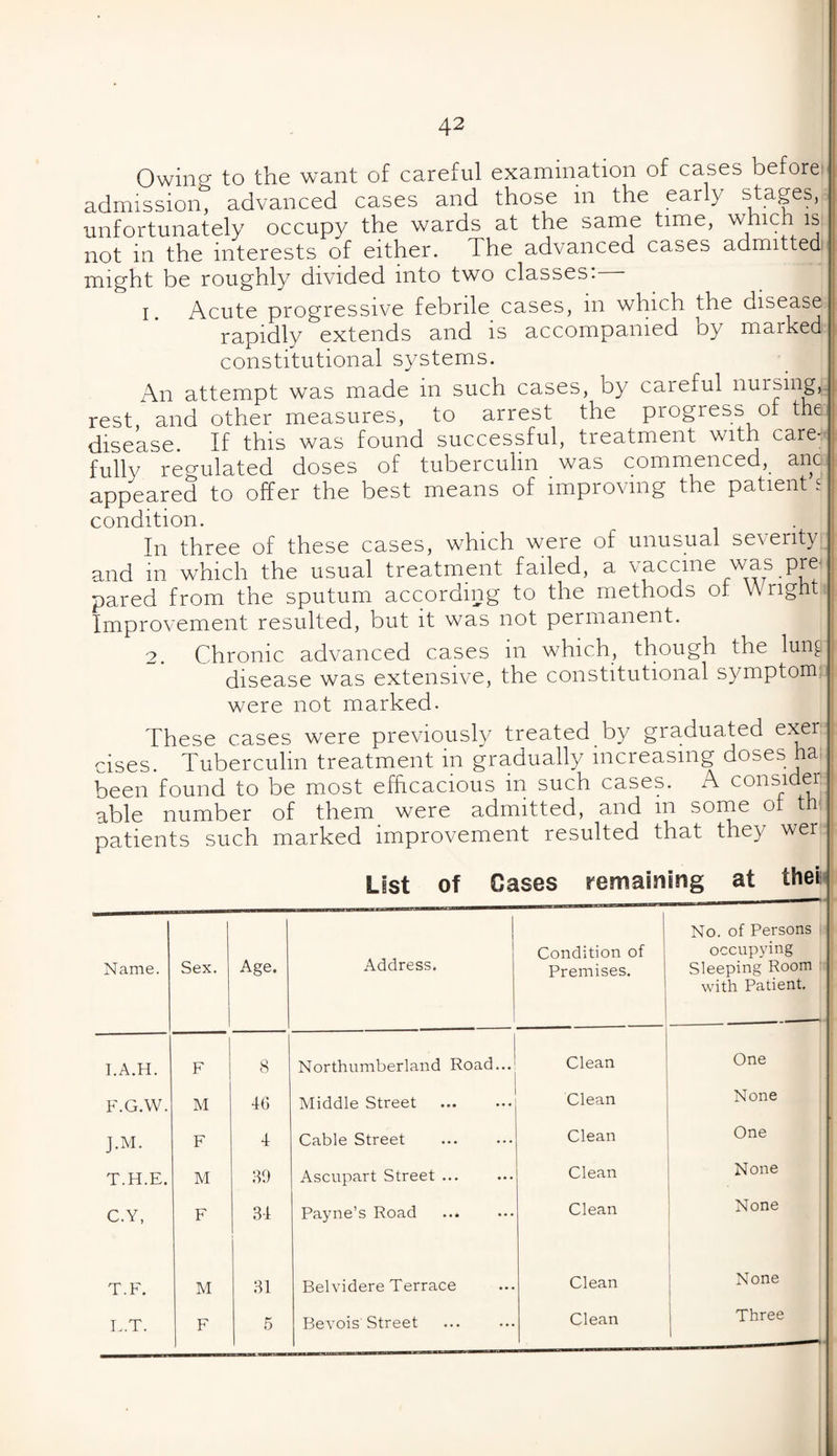 Owing to the want of careful examination of cases before admission, advanced cases and those in the early stages, unfortunately occupy the wards at the same time, which is not in the interests of either. The advanced cases admitted might be roughly divided into two classes. 1. Acute progressive febrile cases, in which the disease rapidly extends and is accompanied by marked constitutional systems. An attempt was made in such cases, by careful nuismg, rest and other measures, to arrest the pi ogress of the disease. If this was found successful, treatment with care¬ fully regulated doses of tuberculin was commenced,, anc appeared to offer the best means of improwng the patients condition. In three of these cases, which were of unusual severity and in which the usual treatment failed, a vaccine was prei pared from the sputum according to the methods of Wright Improvement resulted, but it was not permanent. 2. Chronic advanced cases in which, though the lung disease was extensive, the constitutional symptom were not marked. These cases were previously treated by graduated exer cises. Tuberculin treatment in gradually increasing doses ha: been found to be most efficacious in such cases. A consider able number of them were admitted, and m some of th. patients such marked improvement resulted that they wer List of Gases remaining at thei —i———— Name. Sex. Age. Address. Condition of Premises. No. of Persons occupying Sleeping Room with Patient. I.A.H. F 8 Northumberland Road... Clean One F.G.W. M 16 Middle Street . Clean None J.M. F 4 Cable Street . Clean One T.H.E. M 89 Ascupart Street ... Clean None C.Y, F 34 Payne’s Road Clean None T.F. M 31 Belvidere Terrace Clean None L.T. F 5 Bevois Street Clean Three