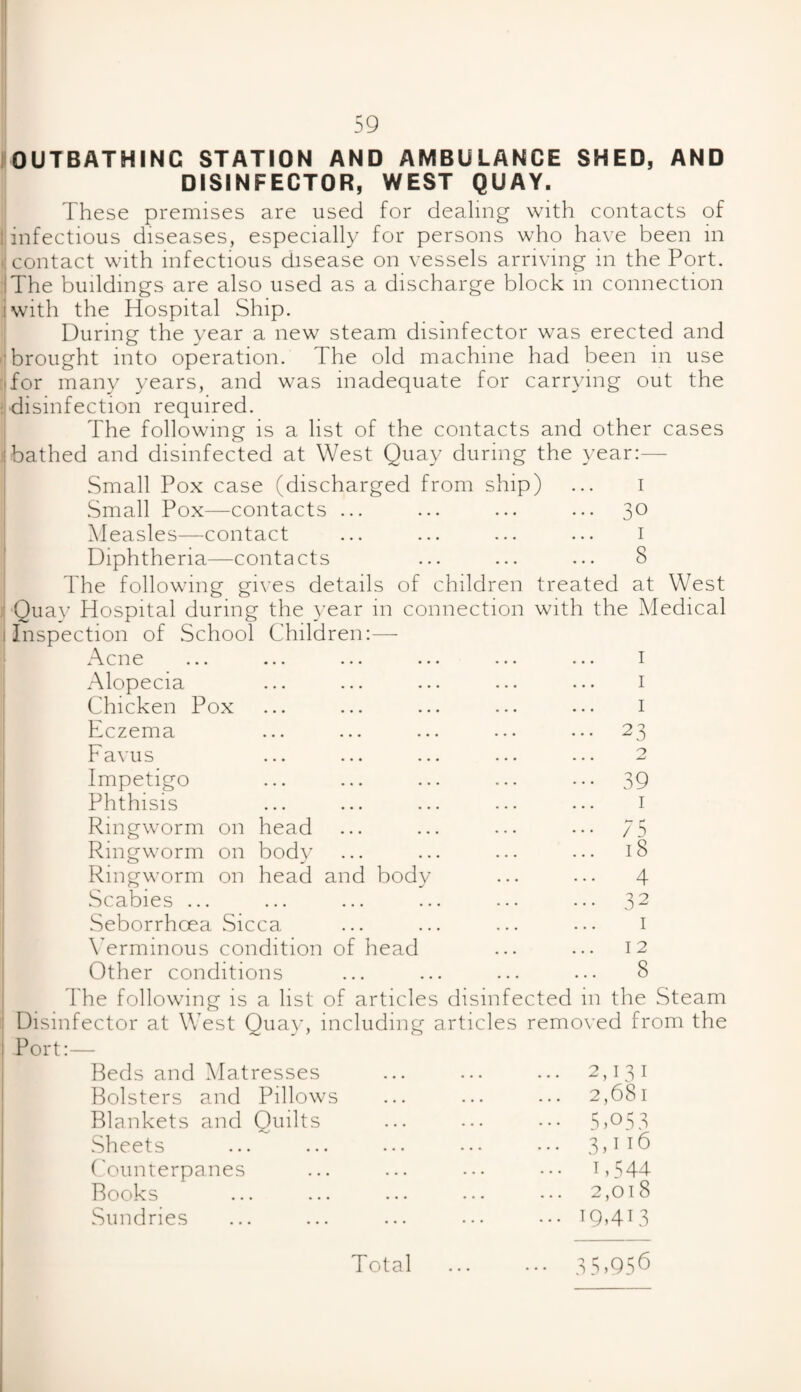 OUTBATHINC STATION AND AMBULANCE SHED, AND DISINFECTOR, WEST QUAY. These premises are used for dealing with contacts of I infectious diseases, especially for persons who have been in (contact with infectious disease on vessels arriving in the Port. iThe buildings are also used as a discharge block in connection iwith the Hospital Ship. During the year a new steam disinfector was erected and 'brought into operation. The old machine had been in use Tor many years, and was inadequate for carrying out the disinfection required. The following is a list of the contacts and other cases ! bathed and disinfected at West Quay during the year:— Small Pox case (discharged from ship) ... i Small Pox—contacts ... ... ... ... 30 Measles—contact ... ... ... ... 1 Diphtheria—contacts ... ... ... 8 The following gives details of children treated at West Quay Hospital during the year in connection with the Medical Inspection of School Children:— Acne ... ... ... ... ... ... 1 Alopecia ... ... ... ... ... 1 Chicken Pox ... ... ... ... ... 1 Eczema ... ... ... ... ... 23 Favus ... ... ... ... ... 2 Impetigo ... ... ... ... ... 39 Phthisis ... ... ... ... ... 1 Ringworm on head ... ... ... ... 75 Ringworm on body ... ... ... ... 18 Ringworm on head and body ... ... 4 Scabies ... ... ... ... ... ... 32 Seborrhoea Sicca ... ... ... ... 1 Verminous condition of head ... ... 12 Other conditions ... ... ... ... 8 The following is a list of articles disinfected in the Steam Disinfector at West Quay, including articles removed from the Port:— Beds and Matresses ... ... ... 2,131 Bolsters and Pillows ... ... ... 2,681 Blankets and Quilts ... ... ••• 5>°53 Sheets ... ... ... ••• ••• 3H Counterpanes ... ... ... ... C544 Books ... ... ... ... 2,018 Sundries ... ... ... ••• ••• 19>413