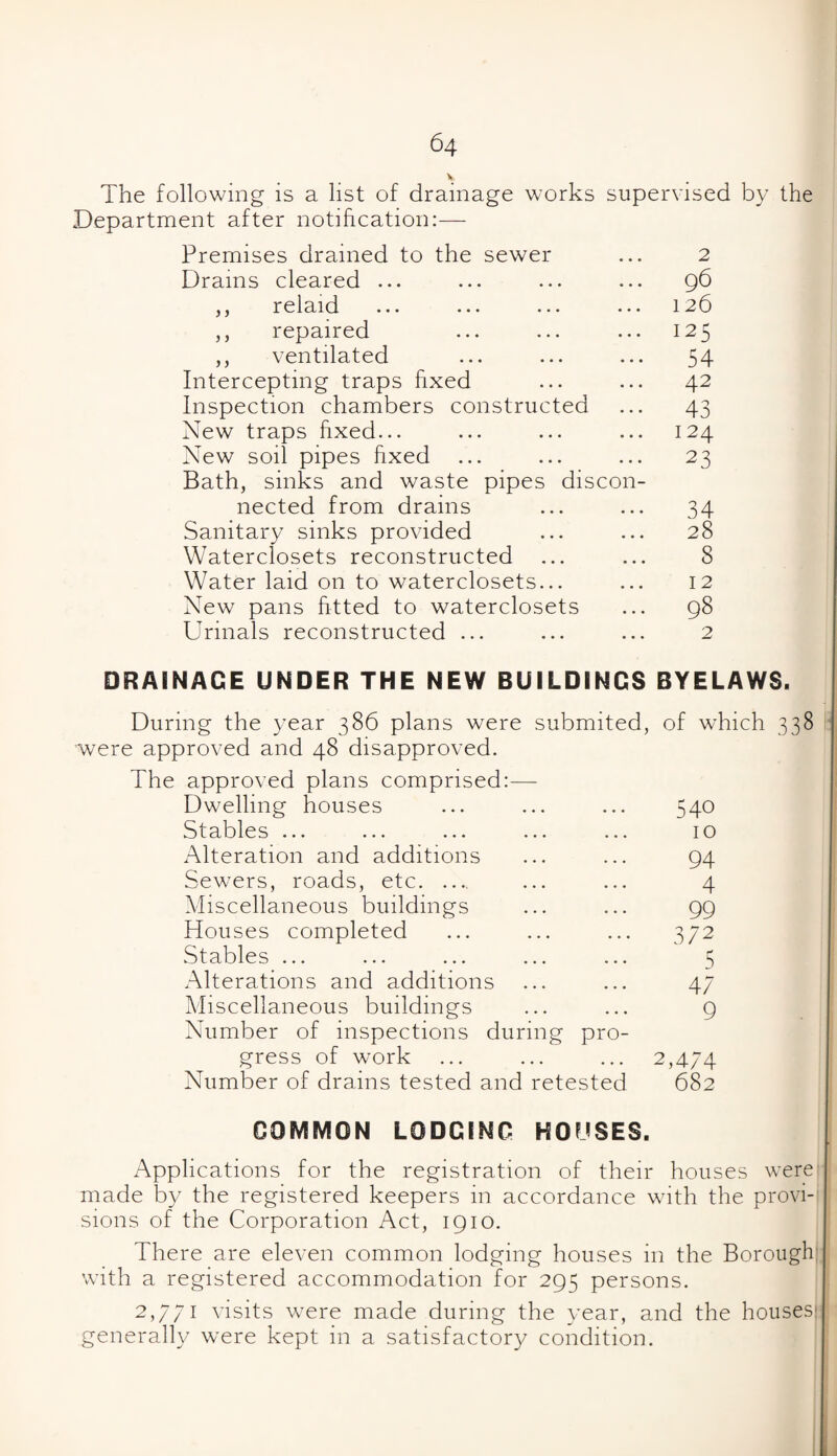 v The following is a list of drainage works supervised by the Department after notification:— Premises drained to the sewer ... 2 Drams cleared ... ... ... ... 96 ,, relaid ... ... ... ... 126 ,, repaired ... ... ... 125 ,, ventilated ... ... ... 54 Intercepting traps fixed ... ... 42 Inspection chambers constructed ... 43 New traps fixed... ... ... ... 124 New soil pipes fixed ... ... ... 23 Bath, sinks and waste pipes discon¬ nected from drains ... ... 34 Sanitary sinks provided ... ... 28 Waterclosets reconstructed ... ... 8 Water laid on to waterclosets... ... 12 New pans fitted to waterclosets ... 98 Urinals reconstructed ... ... ... 2 DRAINAGE UNDER THE NEW BUILDINGS BYELAWS. During the year 386 plans were submited, of which 338 were approved and 48 disapproved. The approved plans comprised:-— Dwelling houses ... ... ... 540 Stables ... ... ... ... ... 10 Alteration and additions ... ... 94 Sewers, roads, etc. ... ... 4 Miscellaneous buildings ... ... 99 Houses completed ... ... ... 372 Stables ... ... ... ... ... 5 Alterations and additions ... ... 47 Miscellaneous buildings ... ... 9 Number of inspections during pro¬ gress of work ... ... ... 2,474 Number of drains tested and retested 682 COMMON LODGING HOUSES. Applications for the registration of their houses were made by the registered keepers in accordance with the provi¬ sions of the Corporation Act, 1910. There are eleven common lodging houses in the Borough with a registered accommodation for 295 persons. 2,771 visits were made during the year, and the houses generally were kept in a satisfactory condition.