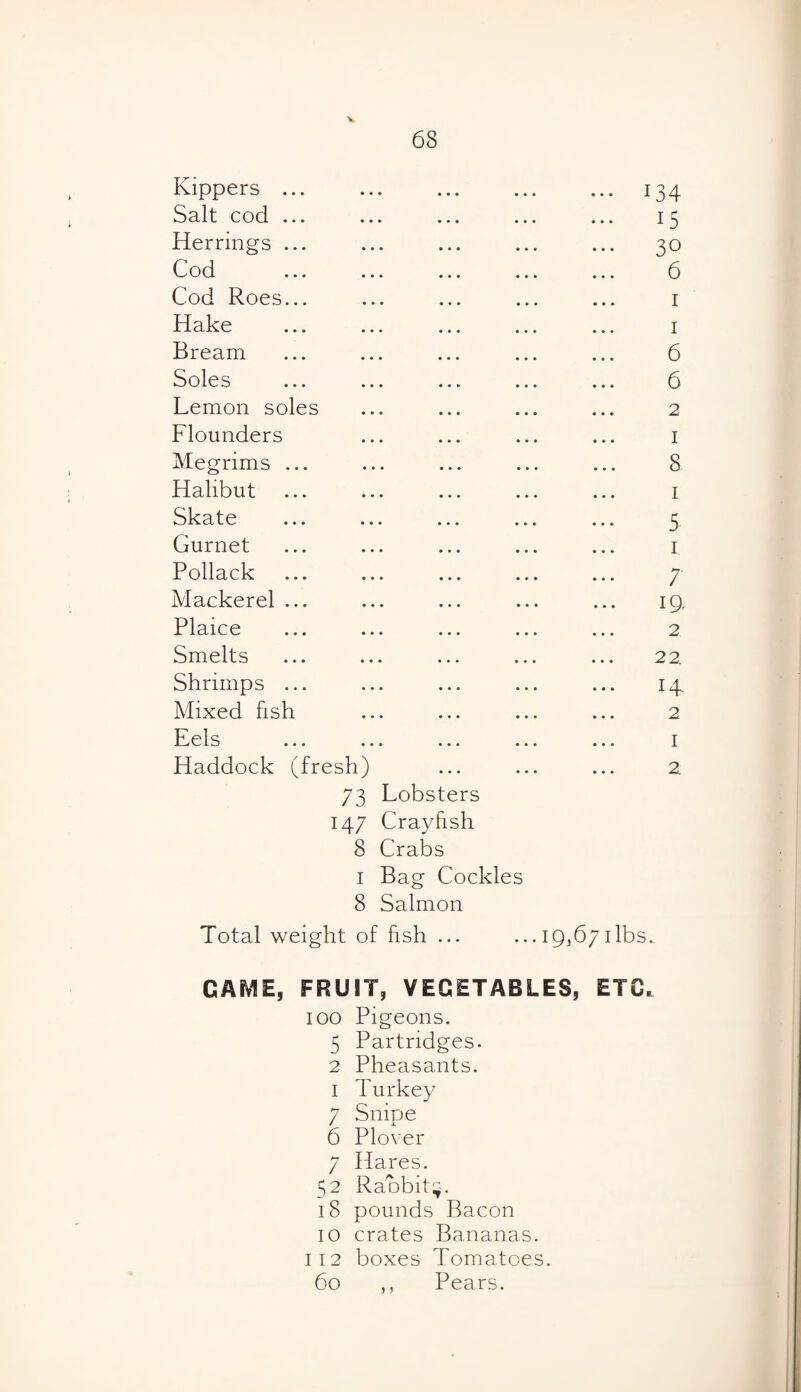 Kippers ... Salt cod ... Herrings ... Cod Cod Roes... Hake Bream Soles Lemon soles Flounders Megrims ... Halibut Skate Gurnet Pollack Mackerel ... Plaice Smelts Shrimps ... Mixed fish Eels Haddock (fresh) 73 Lobsters 147 Crayfish 8 Crabs 1 Bag Cockles 8 Salmon Total weight of fish ... 134 15 30 6 1 1 6 6 2 1 8 1 5 1 7 19. 2 22 14 2 1 2 19,67 libs. CAME, FRUIT, VEGETABLES, ETC. 100 Pigeons. 5 Partridges. 2 Pheasants. 1 Turkey 7 Snipe 6 Plover 7 Hares. 52 Raobit^. 18 pounds Bacon 10 crates Bananas. 112 boxes Tomatoes. 60 ,, Pears.