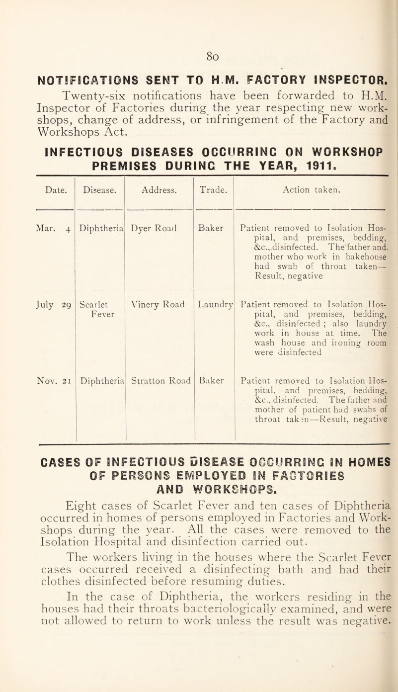 NOTIFICATIONS SENT TO H M. FACTORY INSPECTOR. Twenty-six notifications have been forwarded to H.M. Inspector of Factories during the year respecting new work¬ shops, change of address, or infringement of the Factory and Workshops Act. INFECTIOUS DISEASES OCCURRING ON WORKSHOP PREMISES DURING THE YEAR, 1911. Date. Disease. Address. Trade. Action taken. Mar. 4 Diphtheria Dyer Road Baker Patient removed to Isolation Hos¬ pital, and premises, bedding, &c., disinfected. The father and, mother who work in bakehouse had swab of throat taken—- Result, negative July 29 Scarlet Fever Vinery Road Laundry Patient removed to Isolation Hos¬ pital, and premises, bedding, &c., disinfected ; also laundry work in house at time. The wash house and ironing room were disinfected Nov. 21 Diphtheria Stratton Road 1 Baker Patient removed to Isolation Hos¬ pital, and premises, bedding, &c., disinfected. The father and mother of patient had swabs of throat taken—Result, negative CASES OF INFECTIOUS DISEASE OCCURRING IN HOMES OF PERSONS EMPLOYED IN FACTORIES AND WORKSHOPS. Eight cases of Scarlet Fever and ten cases of Diphtheria occurred in homes of persons employed in Factories and Work¬ shops during the year. All the cases were removed to the Isolation Hospital and disinfection carried out. The workers living in the houses where the Scarlet Fever cases occurred received a disinfecting bath and had their clothes disinfected before resuming duties. In the case of Diphtheria, the workers residing in the houses had their throats bacteriologically examined, and were not allowed to return to work unless the result was negative.