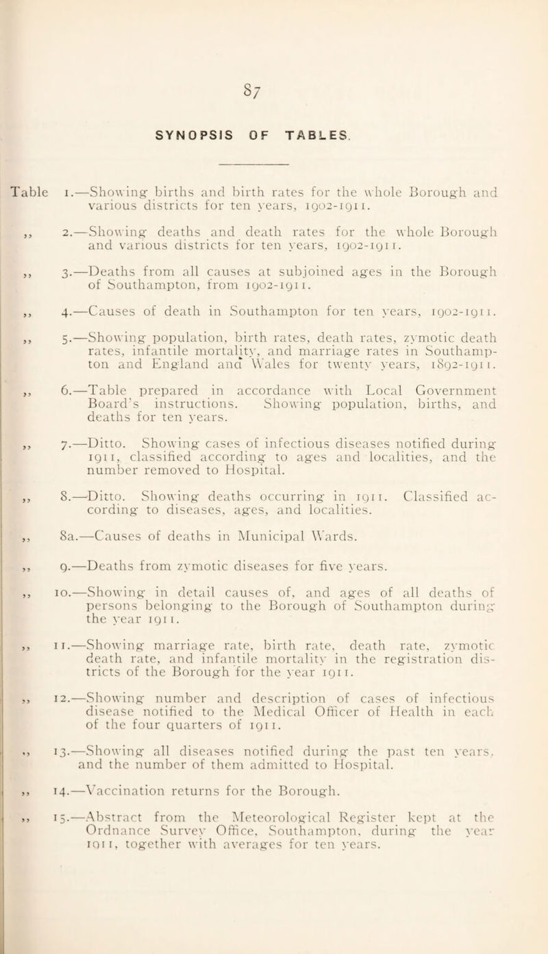 Table 5 > y y y y y y y y y y y y y y y y y y y y y y * y y y y y S 7 SYNOPSIS OF TABLES 1. —Showing- births and birth rates for the whole Borough and various districts for ten years, 1902-1911. 2. —Showing- deaths and death rates for the whole Borough and various districts for ten years, 1902-1911. 3. —Deaths from all causes at subjoined ages in the Borough of Southampton, from 1902-1911. 4. —Causes of death in Southampton for ten years, 1902-1911. 5. —Showing population, birth rates, death rates, zymotic death rates, infantile mortality, and marriage rates in Southamp¬ ton and England and Wales for twenty years, 1892-191 j. 6. —Table prepared in accordance with Local Government Board's instructions. Showing population, births, and deaths for ten years. 7. —Ditto. Showing* cases of infectious diseases notified during 1 q 11, classified according to ages and localities, and the number removed to Hospital. 8. —Ditto. Showing deaths occurring in 1911. Classified ac¬ cording to diseases, ages, and localities. 8a.—Causes of deaths in Municipal Wards. 9. —Deaths from zymotic diseases for five years. 10. —Showing in detail causes of, and ages of all deaths of persons belonging to the Borough of Southampton during the year 1911. 11. —Showing marriage rate, birth rate, death rate, zymotic death rate, and infantile mortality in the registration dis¬ tricts of the Borough for the year 1911. 12. —Showing number and description of cases of infectious disease notified to the Medical Officer of Health in each of the four quarters of 1911. 13. —Showing all diseases notified during the past ten years,. and the number of them admitted to Hospital. 14. —Vaccination returns for the Borough. 15. —Abstract from the Meteorological Register kept at the Ordnance Survey Office, Southampton, during the year 1011, together with averages for ten years.