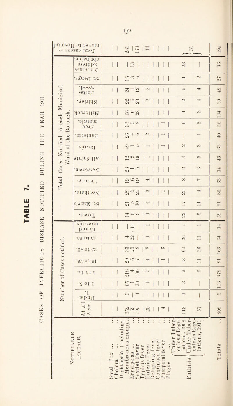 rH +—I -tj fa Jzj fa P fa fa O 3 T/i Xfi rn p O fa O t: ca: -3 O pqidsojj o} pg.voui -8.1 S88SB0 |13p>X ’oiq'eu ^qo sse.ippB 9ruoif 0 sj 1 1 12 1 1 1 1 1 1 1 CC 31 1 cc •riIU8Q qg 1 1 lO CO ZD 1 1 1 1 1 1 - 31 Cl 3 3. ’0 •puOAV -spioq 1 1 3 rH M 31 r— 1 31 1 1 1 I lO cc 'A'opiiqg 1 31 3 cc CM 1 31 1 1 1 1 CM 3- 0 ^ *'r r b° ^oojqin-w 1 1 C3 3 CO O (M 1 1 1 1 ! 1 rH CC ^7* g p .51 — 3 © fa •8[3UBIU -88.pq 1 1 C~ 0 x cc 1 1 1 1 - 1 — CC i c •J9qStUB<q 1 1 3 -3 -3 31 1 31 1 1 rH 1 1 - 0 <L£ ^ • (—i fa—1 O •SLOA9<q 1 i C. rH LO 1 r-H 1 1 rH 1 31 cc 31 fa £ w >~[1 O ^ S^UlBg {[y 1 1 'i 31 r. rH rH 1 - 1 1 1 1 -3 to rC w 3 O •UAvopwo vq; 1 1 cc ^H J C CJ 1 1 1 1 1 1 31 cc —j- cc c3 -4-3 O ■Aiui.ll 1 1 •—1 rH 1 -3 1 1 1 1 CO Ih cc t-l •uiuqxT°K 1 1 CO 3 0 31 31 1 CC 1 1 - 1 O 31 X StA’.TBK -as 1 1 21 8 80 1 ^*1 1 1 1 1 p — •spaBAvdn P (IB Oy 1 1 1 ” 1 1 - 1 i 1 1 - ~ z Q} mc:j 0; <_?p 1 1 -3 31 I 31 1 1 - 1 1 1 1 31 - rt 0 •cf. cq cz 1 1 ccox CO . I I cc 1 1 CC 1 3 1 m 0 in Afa <>* 91 1 1 cr. 3 1- 31 — 1 -3 1 1 - 1 CC rH — X O 1 *91 OJ 9 1 1 X 'rji LO »— H’*' rs) LZ i *c 1 1 1 1 ca a: X l- t- <D •c 0} I 1 1 i-C 1—1 CC w cc 1 - 1 ! 1 1 CO 1 cc £ •[ .I8piIQ 1 1 CC | — 1 1 1 1 1 1 1 1C At all Ayes. 1 i 1 31 3. to iC 3 3 3 — 1 0 31 1 1 -3 1 cc r^ 1 1 »*> cc 0 cc H J3 GO ~ ~ r-r % to2 £ t/jzr —■ a) —- a;^* a a < [_ b fa H ;o <q a :» 1—i 3 H o fa ci f-. — © cS a o — ao •3. 3 O ce ^ fa P, © £2 f- t- . « ® © © 0) ’•* © 2? fa a; a> 4—1 *fH ( fctfa 1 C i a> - no ®’§ 'O — : 3 5 P 0 -*-> z ~ <d -r ^ a> x ~ ^ Cv o X X ■— CL) P<-£ ki £ - . __ *-, *^3 ^ CD <D Ph-- Cm 3 ce ■% ~ to ^ C a) jj V 0 3 — w ~ g (- o © 3s 3 ct 3 -P nr a) x 2 co ® II §3