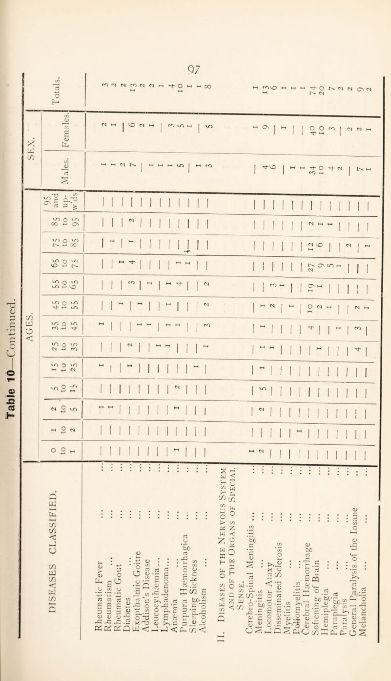 rO<NnrOMr^(-i-i-OMi-i00 t-H fOVO HHH'fONNMrtN •-> M >< Females 05 *-< | O N H j CO CO H J v/> M 05 | IIS-2 W | N N h H w N mum-u-jI >-iro 1 rt-4D I H M T)-o t-i . co 05 p C3 r-> > co x/^ O ' ° vo o v/^ w oo ^ r^ VO 0 xo vO Q vo CO -e-» rf M 9 o 9 CO CO < y u co UJ CO <f w CO o | *-i N 0 IT) h 05 ^ T|- 05 ! i co 05 05 t-* co 05 <u rt ’5c 9 45 Uh 3 o o rt rt a; 45 _c _c to (LI 45 -O <V C/5 • • . -C • • . u • — co rt rt rt O <3-> QJ . __i <—• 2Q r- CO /*S >—H r— C c o K c ^CO _c w n: co r- ^ rt rt rt &£ o t: X O W < 8 8^'§ D E « <u >-> o —I >-H <, >- c 3 •- rt* Oi 5 jy V co E wo o u S w {-. cn CO w £ w X H in W in < w C/5 _] rt G w co u. o in Z < o 3J O w o w C/5 - X. w < CO QJ rt co fcC _c r S3 co O <u rt 3 C X O - CO CO I p J5 <u J- <15 o be c 5 o — co <u a; be rt f C o 2 E CQ ti <- o «Sf &.» - c - .t; 05 CO ' - E 3 c .E-'E.Jr d 45 rt • E co ^ O CO ’ jo rt •r rt r , wj -i/ • -r ^ o.£ ^ fcQ QJ r- o c QJ cv c- O 45 3 rt 93