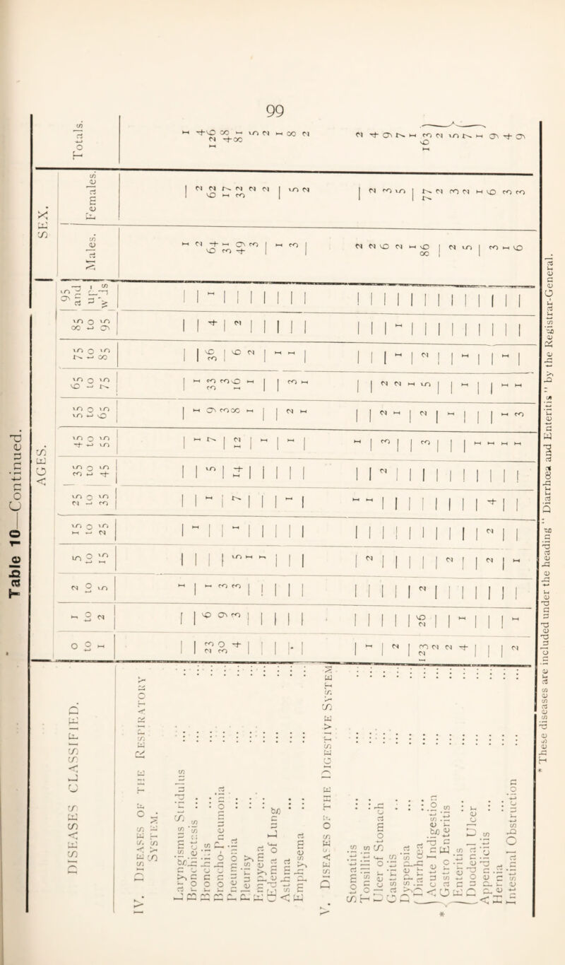 ci ■+U3 CO “ in PI H OO M M -)-00 M ■'t- CT\ >-i com O'* t}- CT3 x' d E 1 04 04 N 04 04 04 1 vo 04 1 04 *0 vo I I « ro | M M M >-> O [ 04 vo 1 00 —1 I m J ^ ^53 -*-* CO vo o vo cn Cl) O vo 0 vo vO 0 lO CO ! 01 co —< CO 00 04 04 04 h vo 04 I 04 VO I -f oi vO >-h k-* 04 04 f I 04 04 CO CO 04 * 1 to 2 <j\ m • 1 1 S 1 1 ~ 1 o 2 1-1 fOQ d- 04 CO *  PON N Th 1 04 CO CO CO CO CO cn w rX CO' b/} w J-h cn 'y^4 CO w > co w w lx* in • , c/5 -• C J o X c3 u CO in ** CO r- ■*_» c cj .E <u bale L0 p 1 O o >v «*-> p ° rt <-• E CD m w u. < L0 -*-> -22 pC] r-* L0 53 p W 22 O CJ CJ *c C2 J0 in rt C C r- p, 1) p - o r* • O i— 5 (U D <—• ' 0 22 r _ ■v CO c C o ZZ ~ 0- K in O o d E o CO o 5 (J — « C/3 to O •- 12 : ■*—* t * cn .22 <u j- .bo *{ 'O C C X cn (U £ _ X u S3 t r: <u w w o rt >V X. O o c O T3 ^3 C O d> CO <o .< .2 Z-> o in J3 c d co ~ o QJ T C