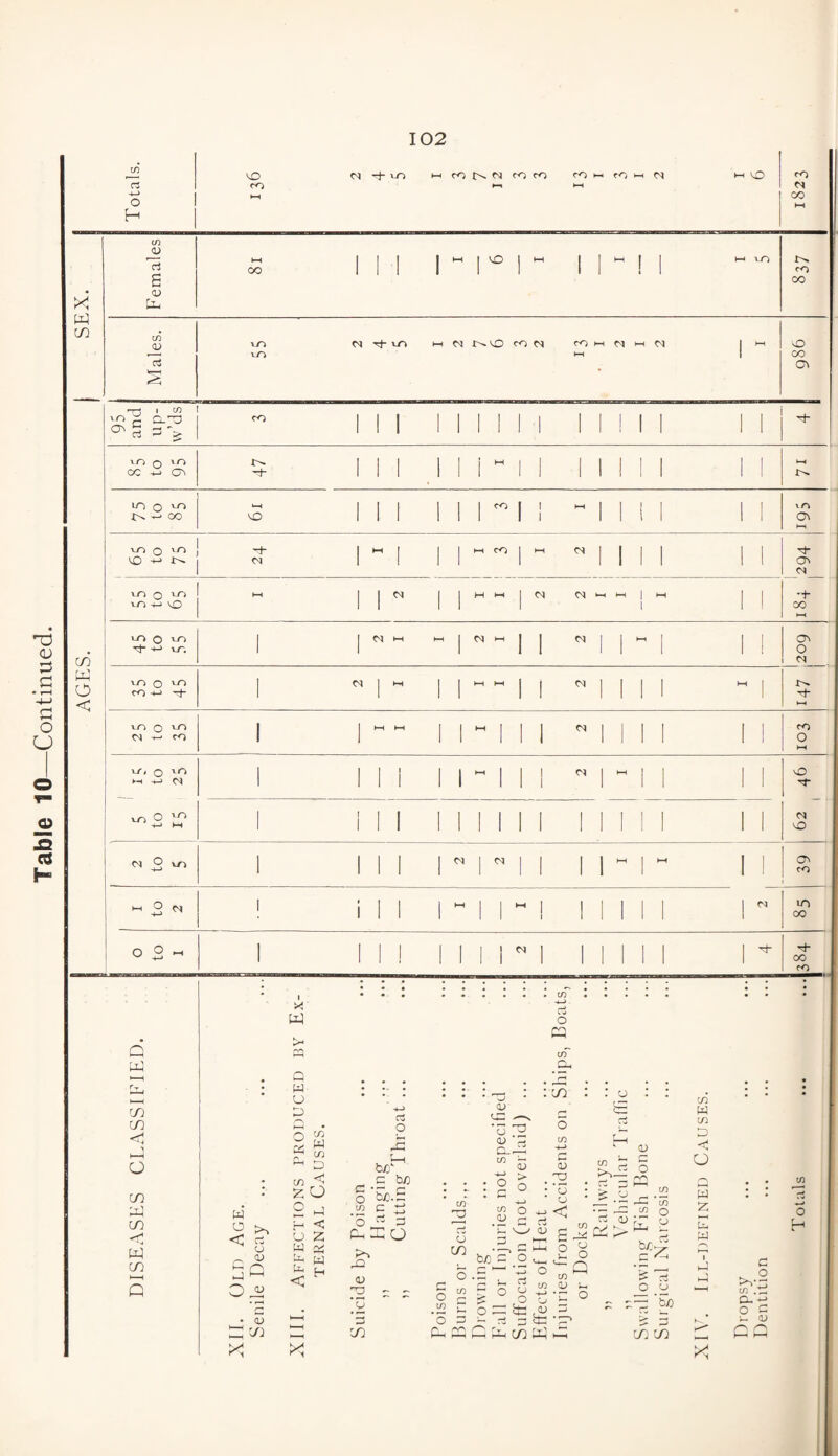 id H-» 3 cu 00 C3 ictr' Oi 95 and up- w’ds ^ III 1 1 II 1 1 1 1 II 1 II Tf- PH PH VO vo o vO t—< PH CM PH M l IN l l M | | | | l l l M vO CM O ■H VO l 1 1 1 1 CM CM 1 1 1 | M | M 1 1 O' CO - 2 <N 1 i 1 1 1 PH | i ~ 1 1 1 l l l l 1 CM m oo O O »—H l 11 I 1 1 1 1 1  1 1 l l l l 1 00 CO ! * * • in p; Q PI CD CO <1 V h—I O CO p CO c P CO p—I Q w < 3 Sg o « x p t- « Q W o p 01 o 'f 2 W r1 co ^ P to z o 2 p H < P Z W Di P W <H o P in' CL, 0> CO c o w ‘5 cp : 32 0) rs ’0 3 co C3 O -5 bM c b/) So. 3 rt 2 X o u <d or: •'—s •G ^ <D --J Q-r^ CO — <v :m CO K*V CO 2 u in o H-> o b/D X X °3l« in ~ o <-> £ _ O o O POtl tP 0 3 O co Ch i—i o m O m 3 0) 33 : ’o • > o -* < ^ r« “ [V - § 8 to CD 1-1 *->•3 0 <D ; r 3 O CO to o CD 0) by; CO W CO p c o W z E w o H its Ph co P co X b b/) 3 CO c co .T3 O C P CD X