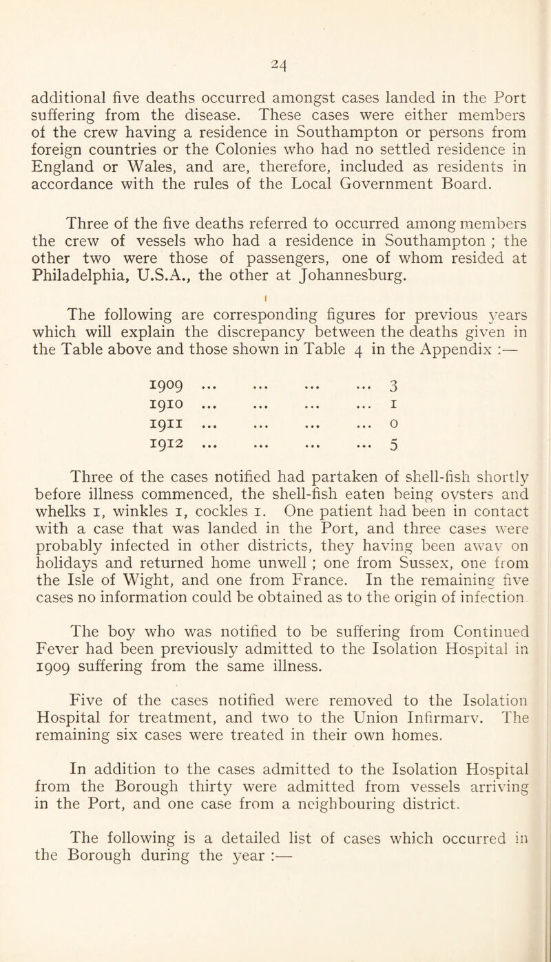 additional five deaths occurred amongst cases landed in the Port suffering from the disease. These cases were either members of the crew having a residence in Southampton or persons from foreign countries or the Colonies who had no settled residence in England or Wales, and are, therefore, included as residents in accordance with the rules of the Local Government Board. Three of the five deaths referred to occurred among members the crew of vessels who had a residence in Southampton ; the other two were those of passengers, one of whom resided at Philadelphia, U.S.A., the other at Johannesburg. The following are corresponding figures for previous years which will explain the discrepancy between the deaths given in the Table above and those shown in Table 4 in the Appendix :— 1909 1910 1911 1912 3 I 0 Three of the cases notified had partaken of shell-fish shortly before illness commenced, the shell-fish eaten being ovsters and whelks I, winkles i, cockles i. One patient had been in contact with a case that was landed in the Port, and three cases were probably infected in other districts, they having been away on holidays and returned home unwell ; one from Sussex, one from the Isle of Wight, and one from France. In the remaining five cases no information could be obtained as to the origin of infection The boy who was notified to be suffering from Continued Fever had been previously admitted to the Isolation Hospital in 1909 suffering from the same illness. Five of the cases notified were removed to the Isolation Hospital for treatment, and two to the Union Infirmarv. The remaining six cases were treated in their own homes. In addition to the cases admitted to the Isolation Hospital from the Borough thirty were admitted from vessels arriving in the Port, and one case from a neighbouring district. The following is a detailed list of cases which occurred in the Borough during the year :—